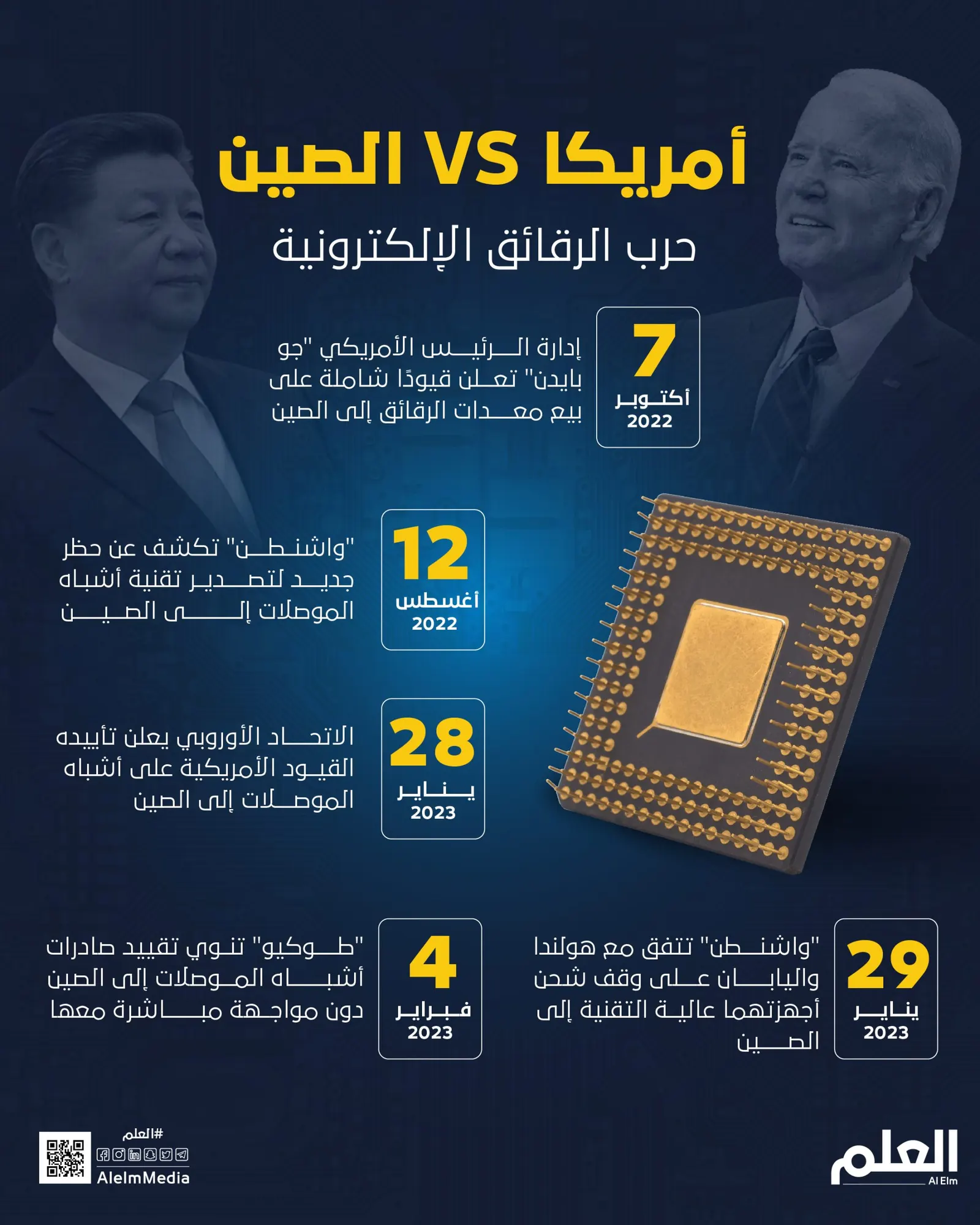 أمريكا VS الصين.. حرب الرقائق الإلكترونية