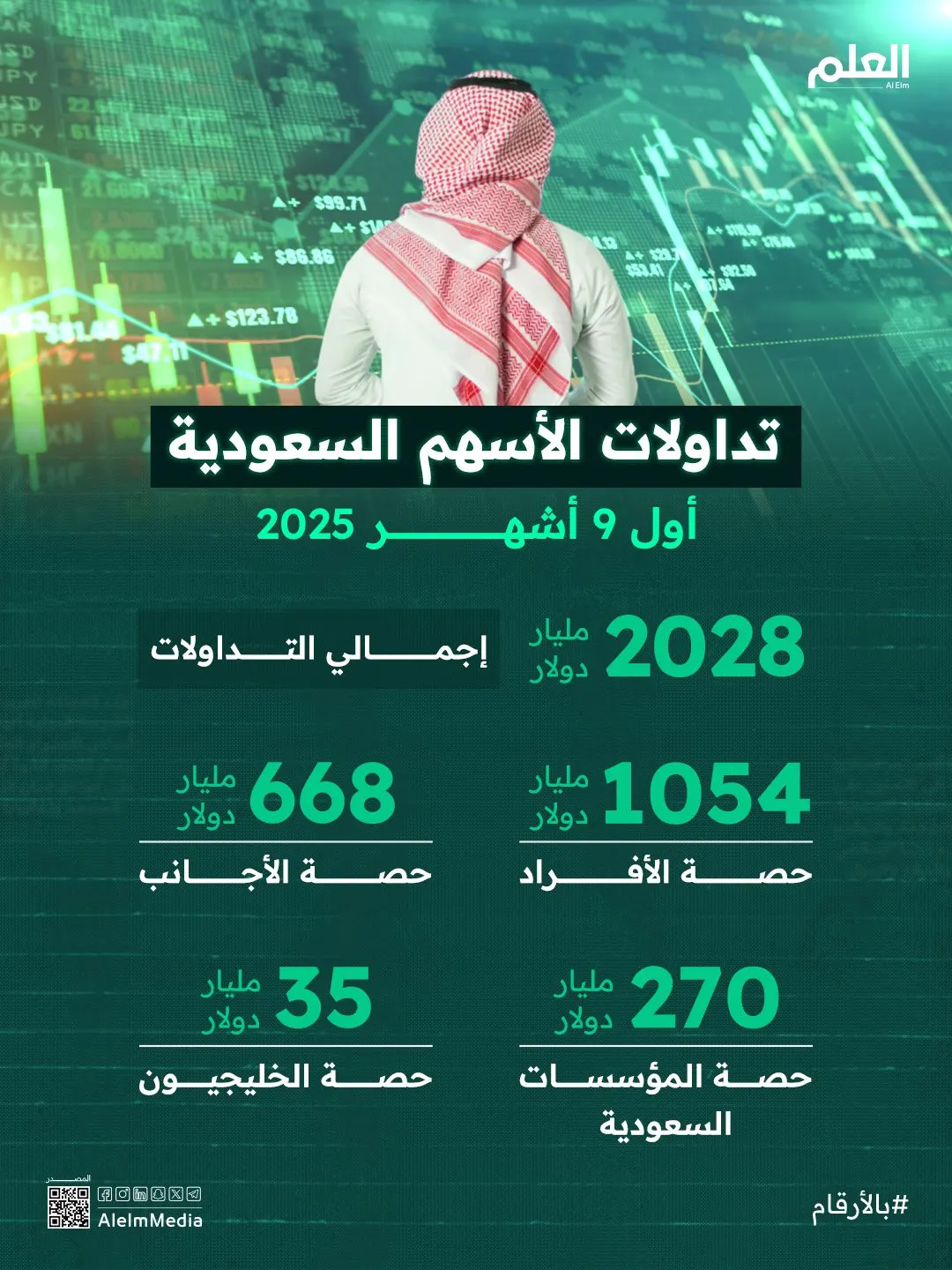 من يقود التداول في السعودية 2025؟