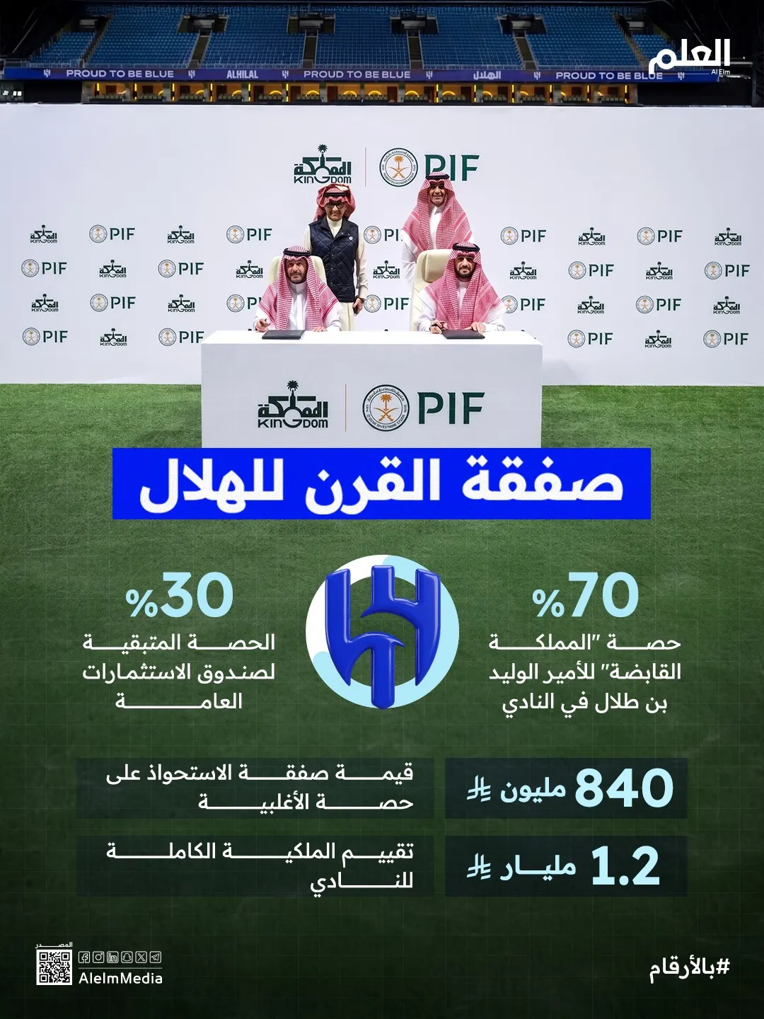 إنفوجرافيك| الوليد بن طلال يبرم صفقة القرن للهلال