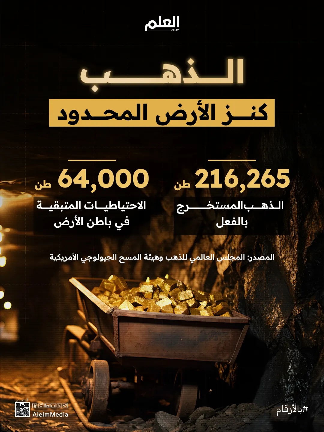 إنفوجرافيك| كمية الذهب في باطن الأرض