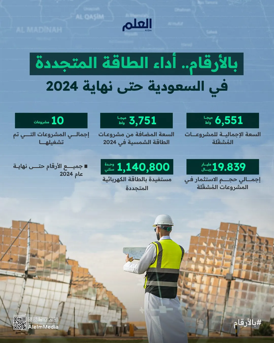 إنفوجرافيك| أداء الطاقة المتجددة في السعودية في 2024