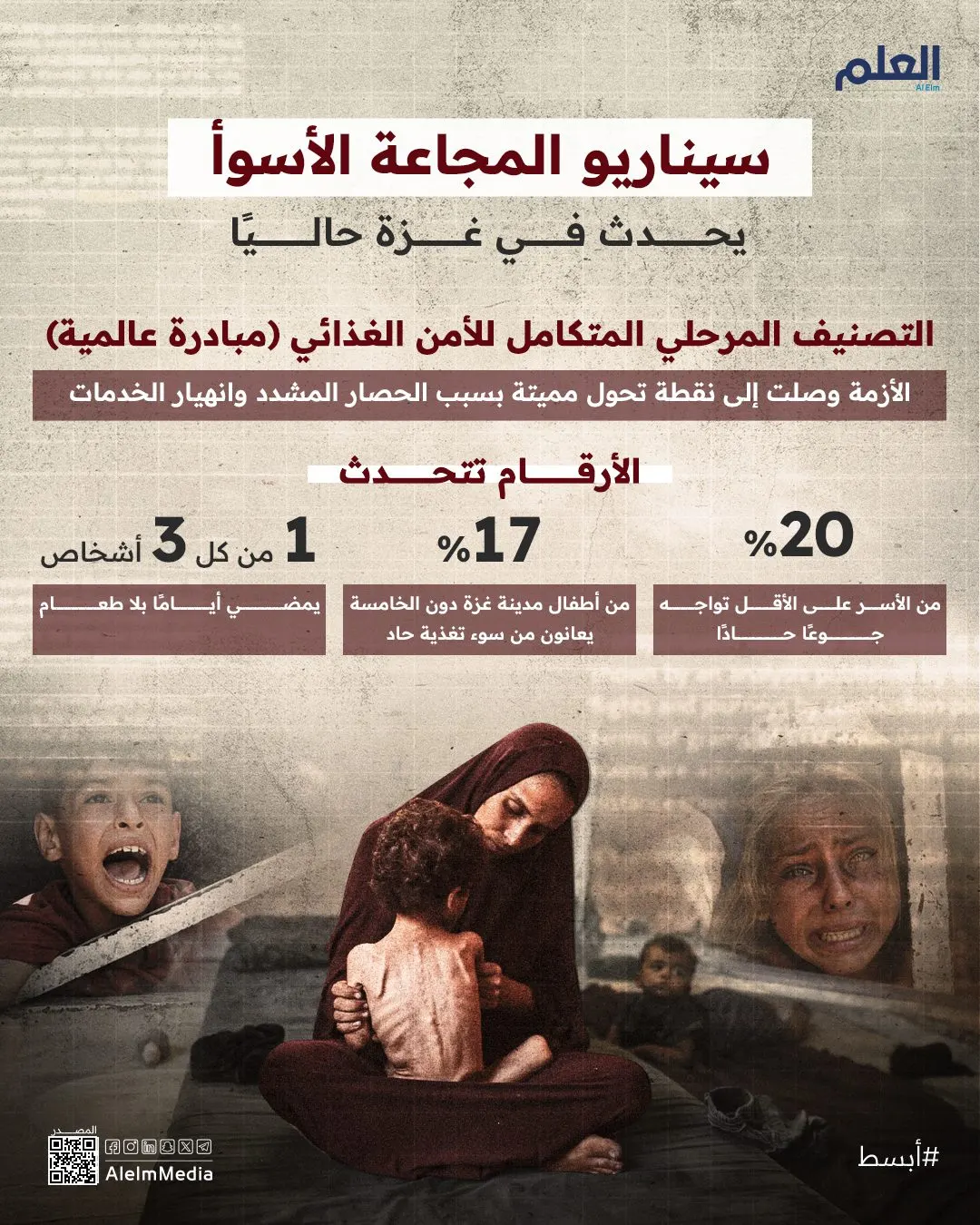 إنفوجرافيك| سيناريو المجاعة الأسوأ يحدث في غزة حاليًا