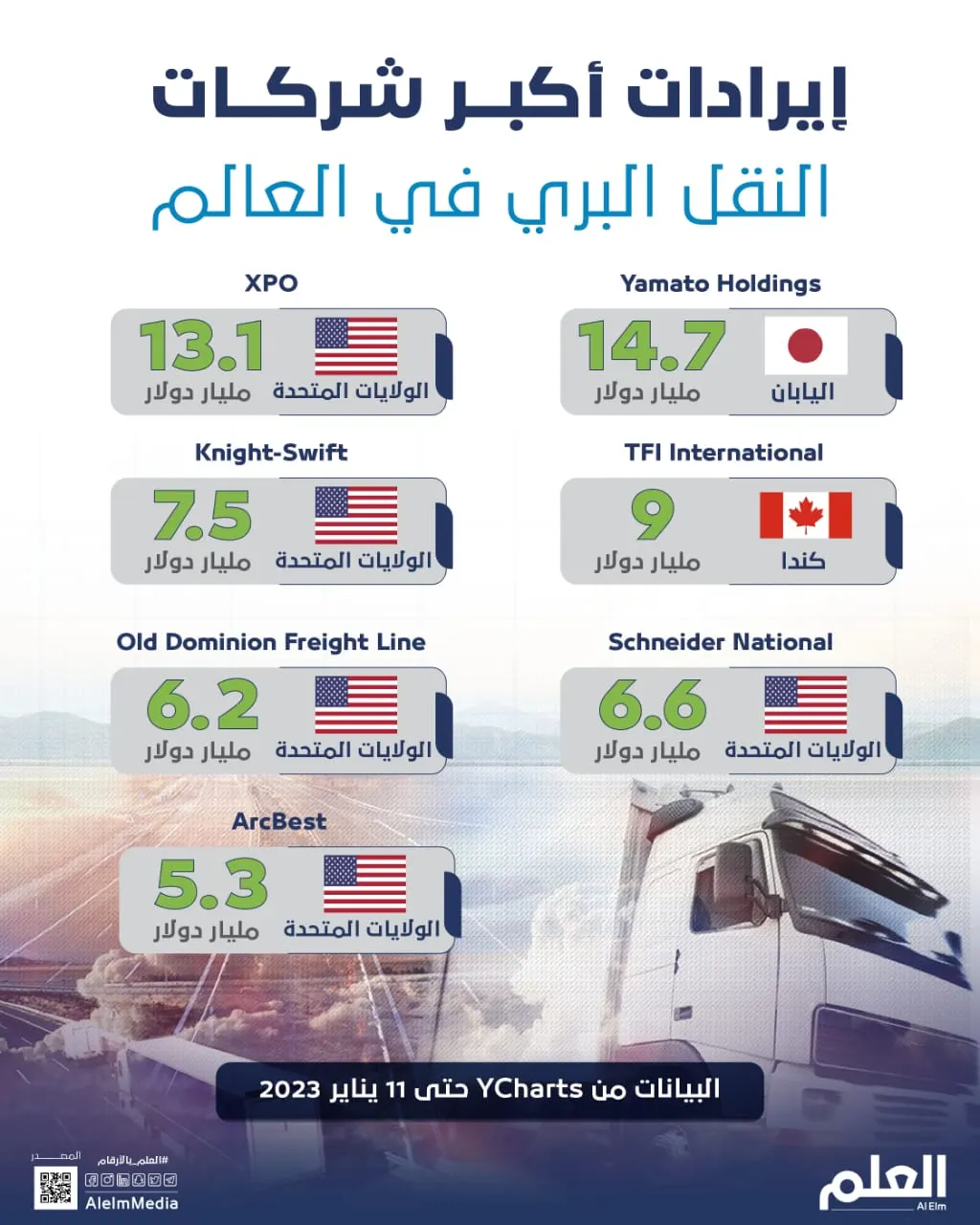 إيرادات أكبر شركات النقل البري في العالم
