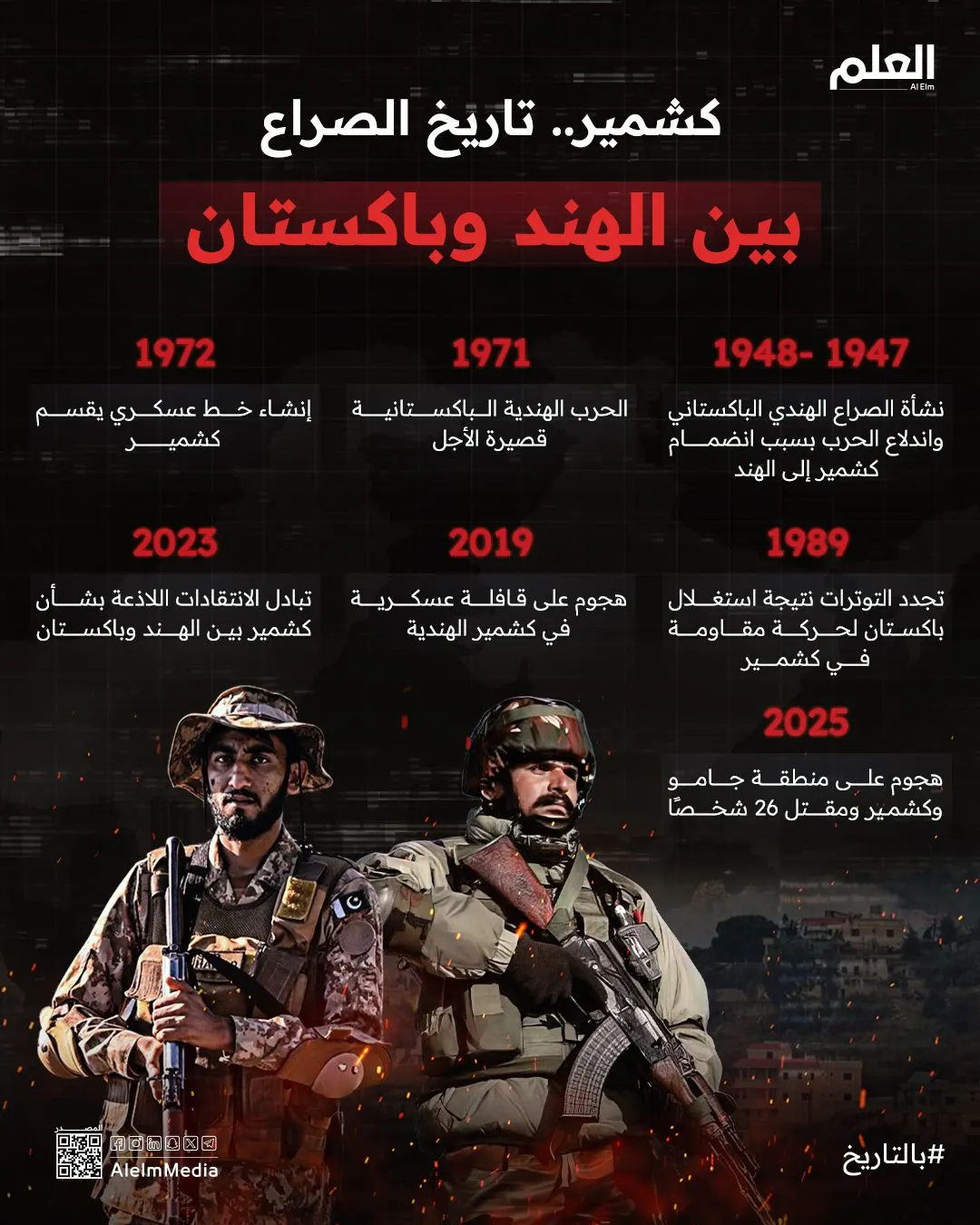 إنفوجرافيك| كشمير.. تاريخ الصراع بين الهند وباكستان