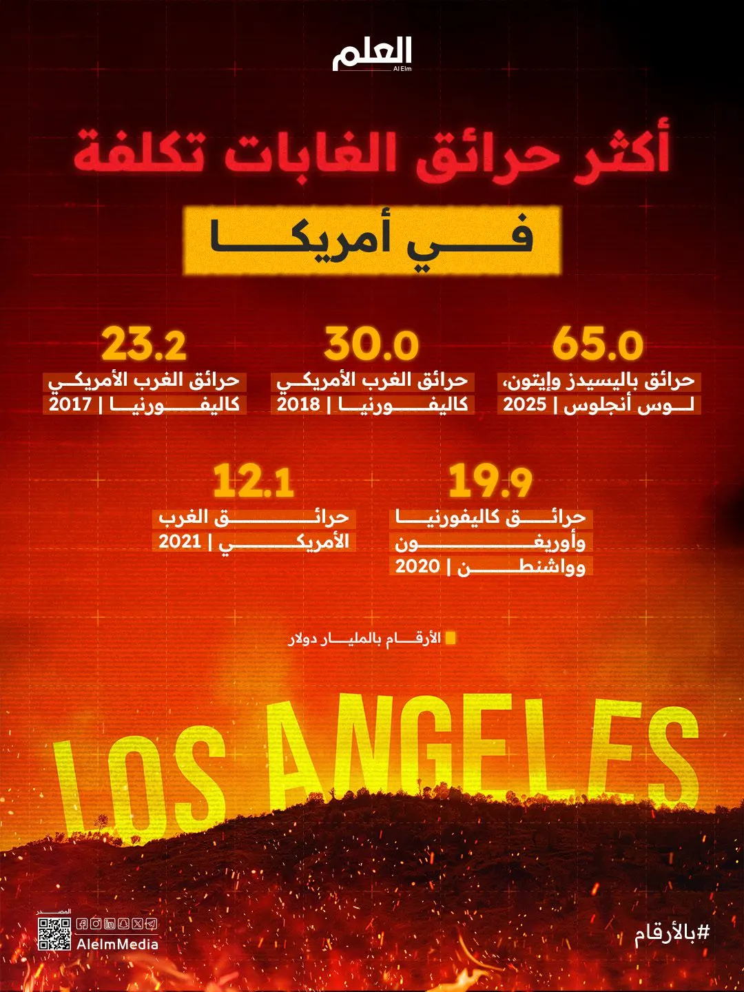 أكثر حرائق الغابات تكلفة في تاريخ الولايات المتحدة