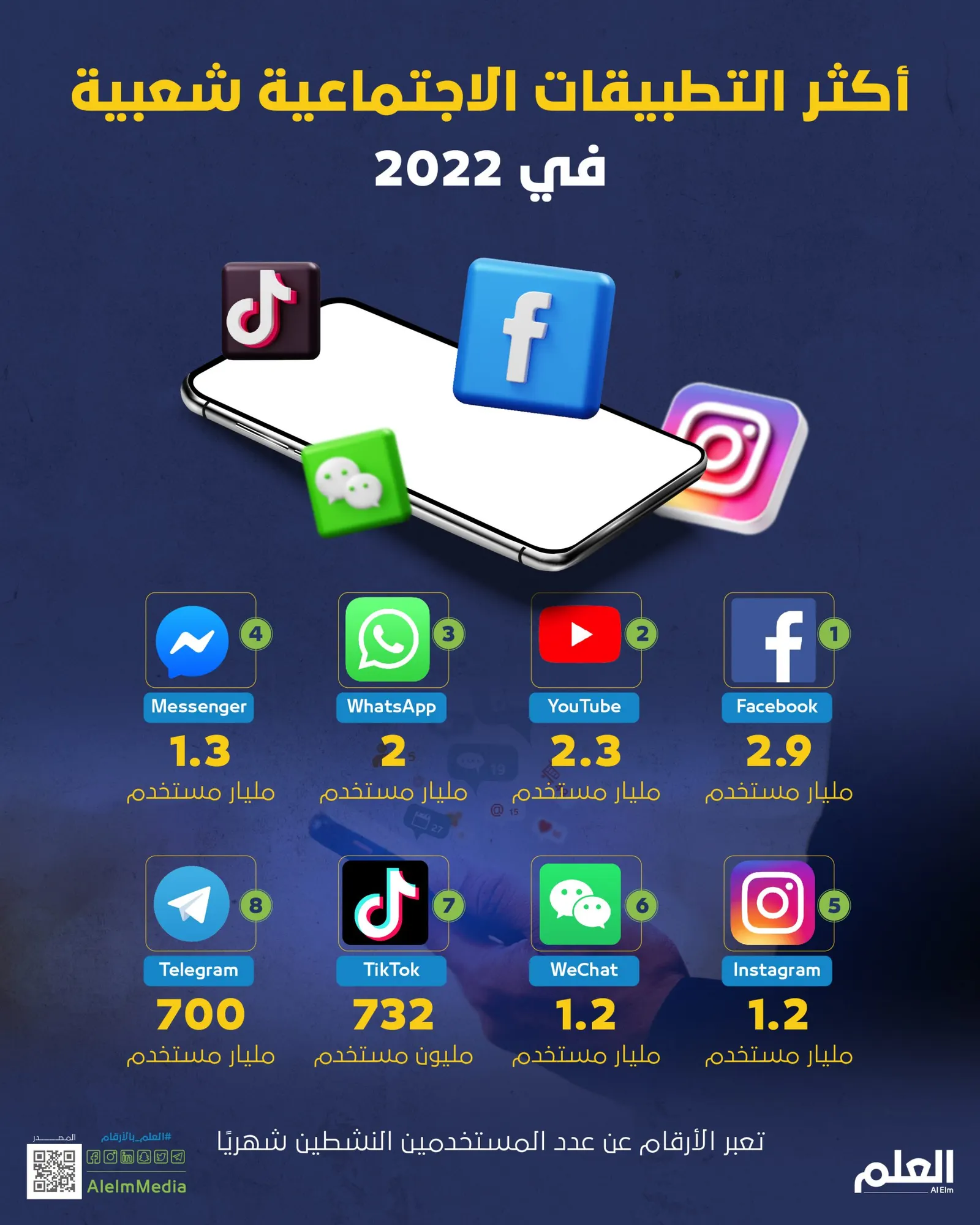 أكثر التطبيقات الاجتماعية شعبية في 2022