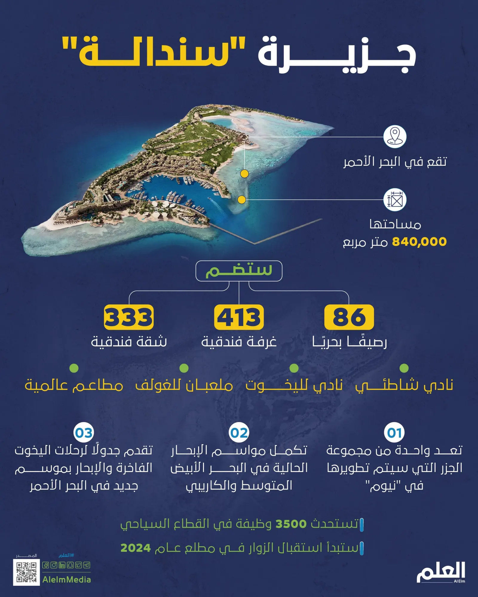 تطوير جزيرة "سندالة".. أولى الوجهات البحرية الفاخرة في "نيوم"