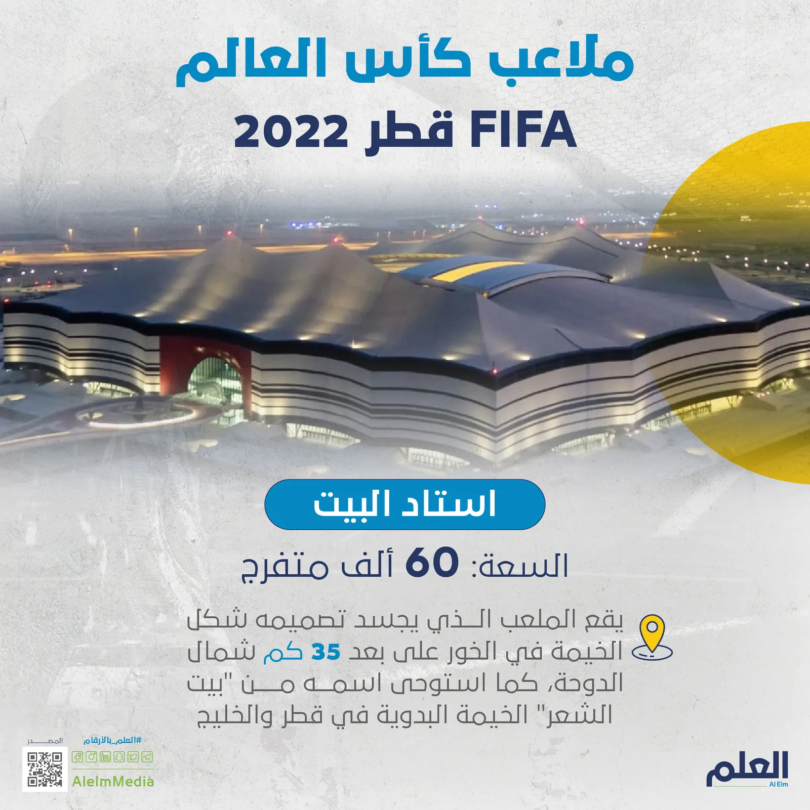 حقائق وأرقام.. مونديال قطر 2022