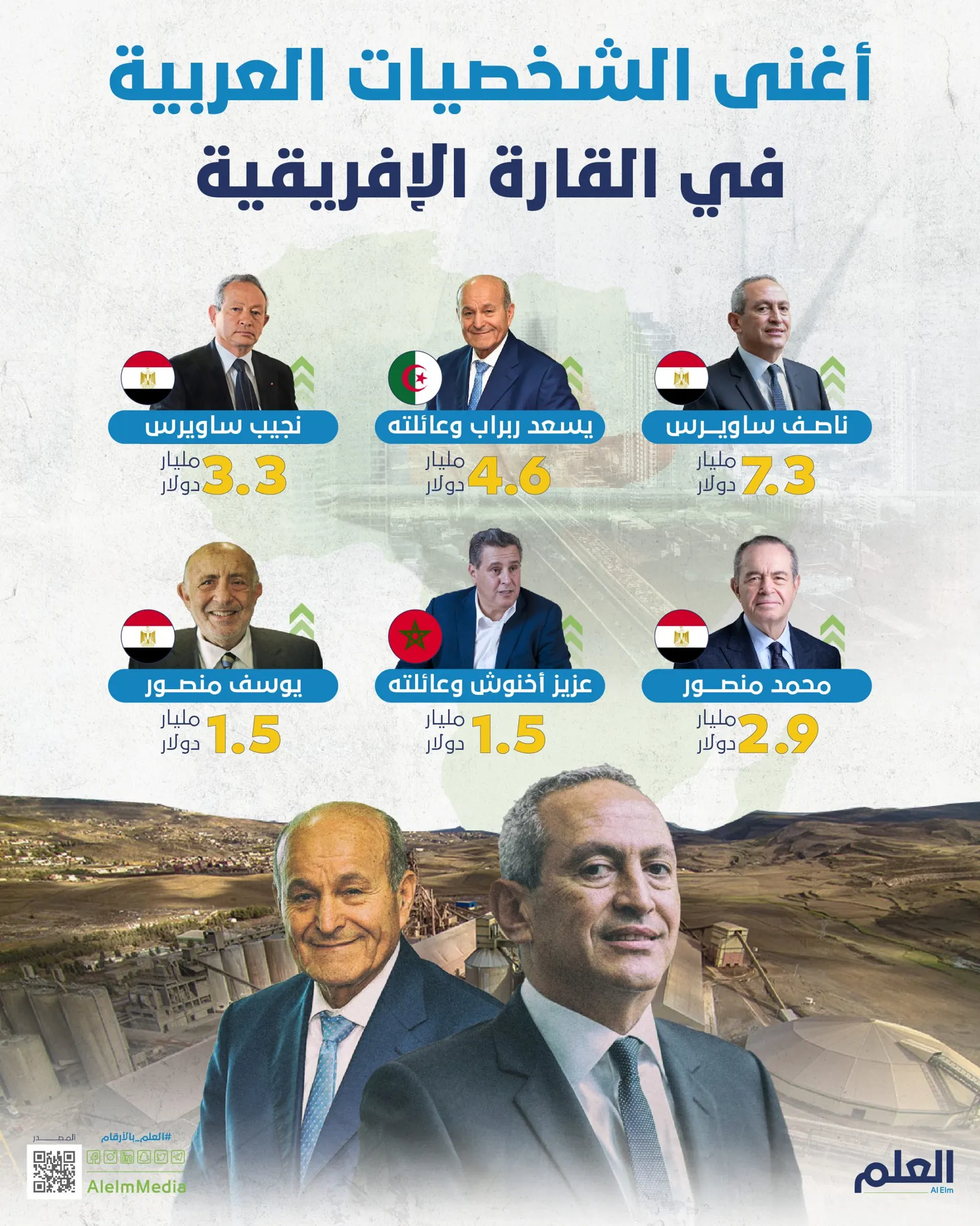 أغنى الشخصيات العربية في القارة الإفريقية
