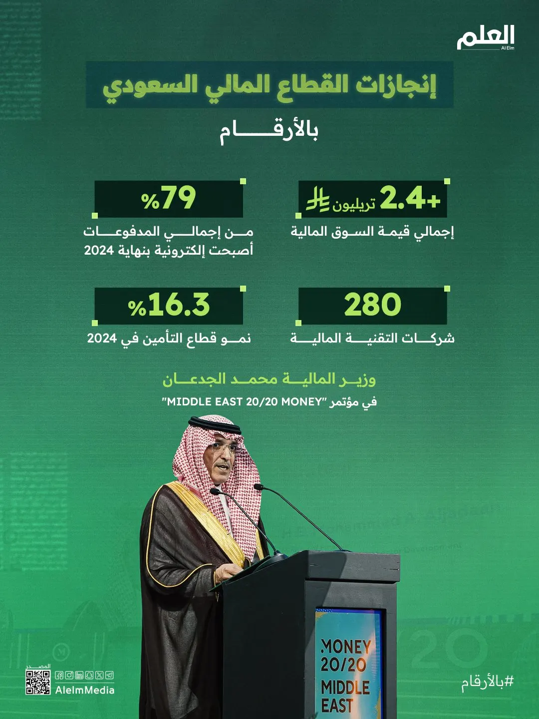 إنفوجرافيك| إنجازات القطاع المالي السعودي بالأرقام
