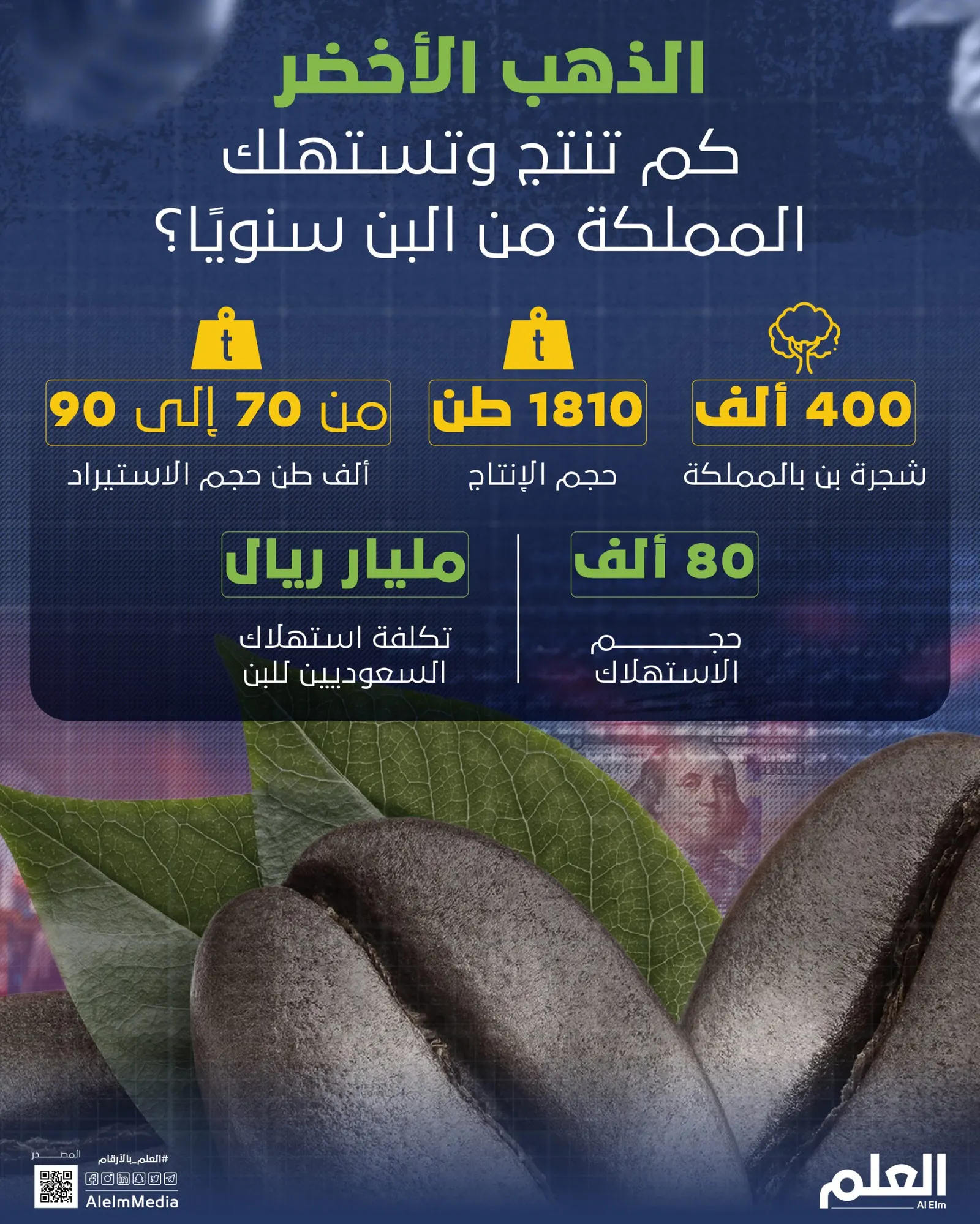 استهلاك القهوة في المملكة والخطط المستقبلية لتعزيز الإنتاج