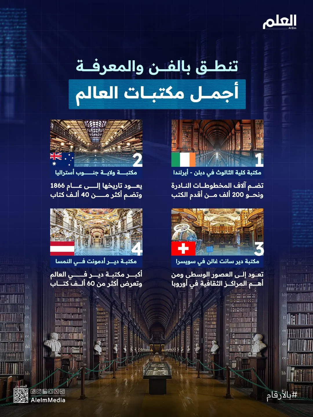 إنفوجرافيك| أجمل مكتبات العالم.. أين تقع؟