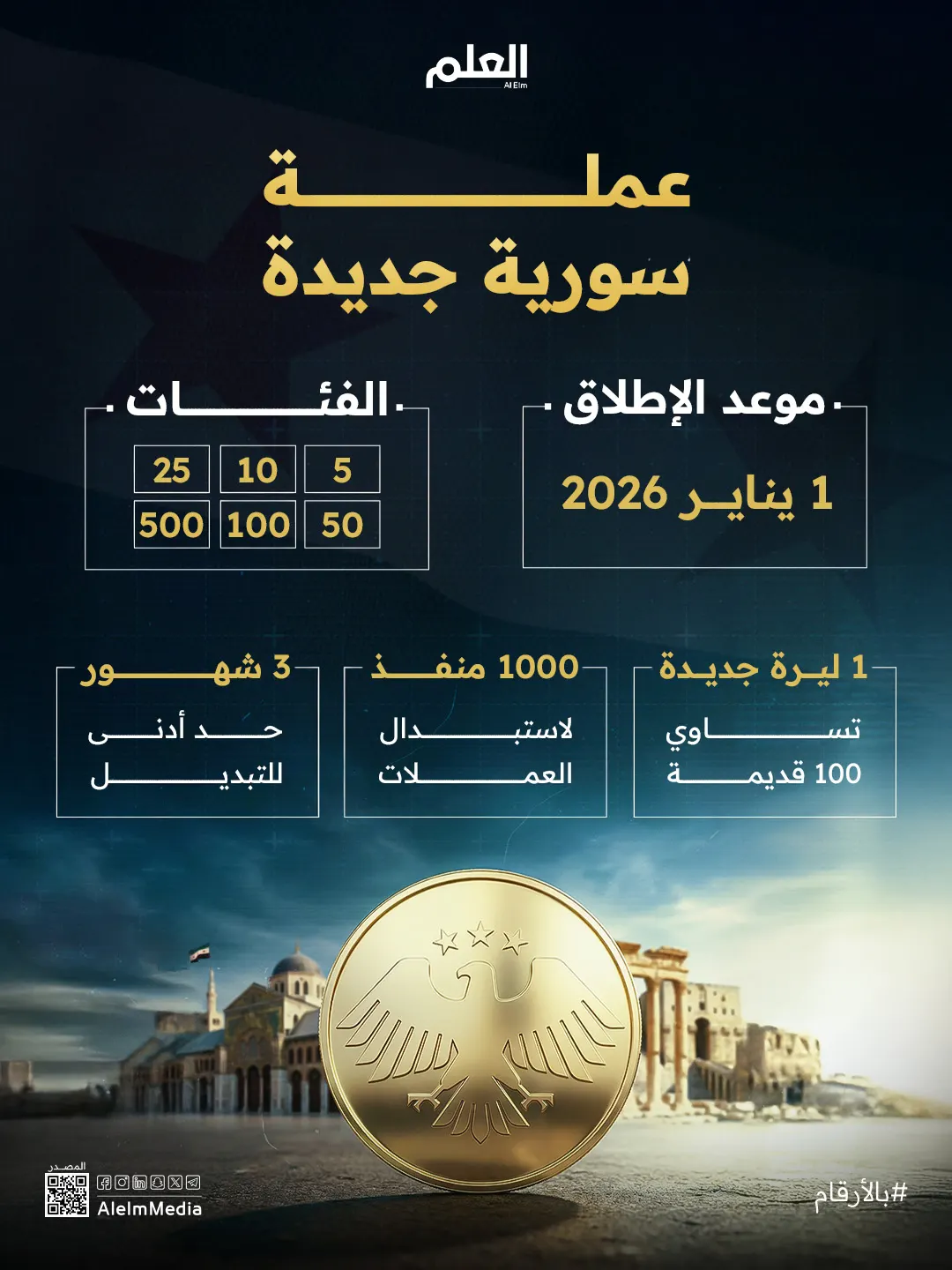إنفوجرافيك| العملة السورية الجديدة.. كيف تختلف عن القديمة؟