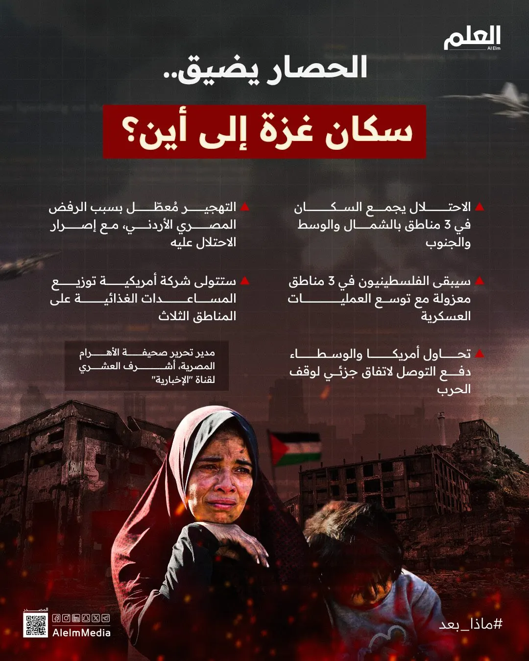 إنفوجرافيك| الحصار يضيق.. سكان غزة إلى أين؟
