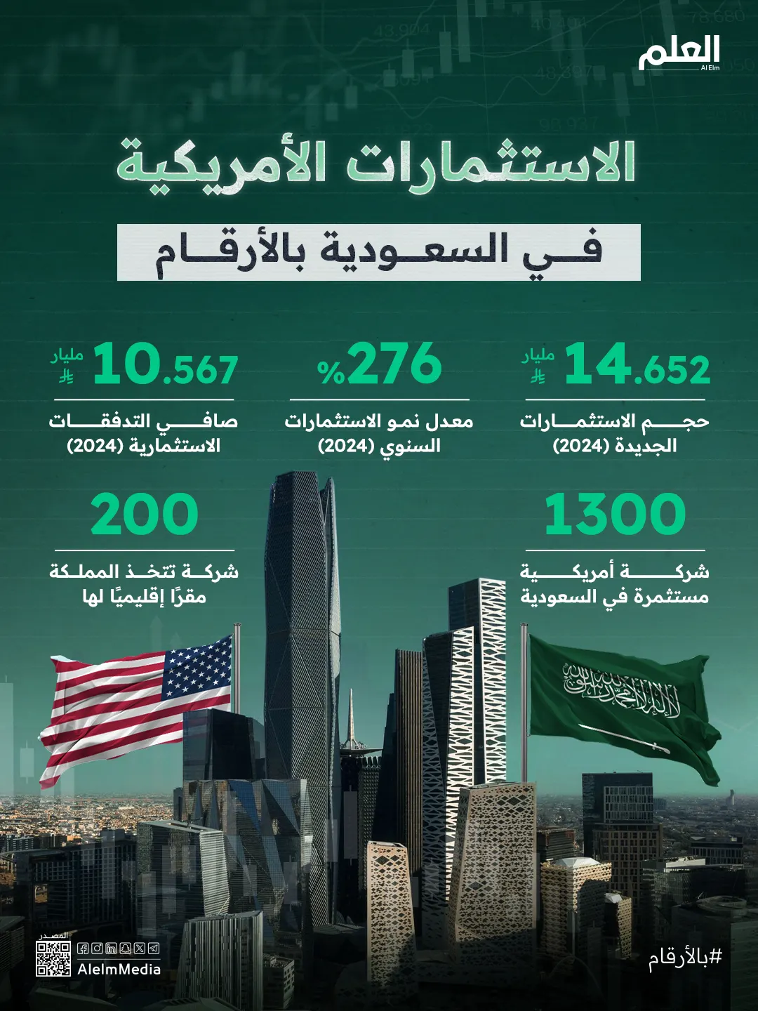 إنفوجرافيك| الاستثمارات الأمريكية في السعودية