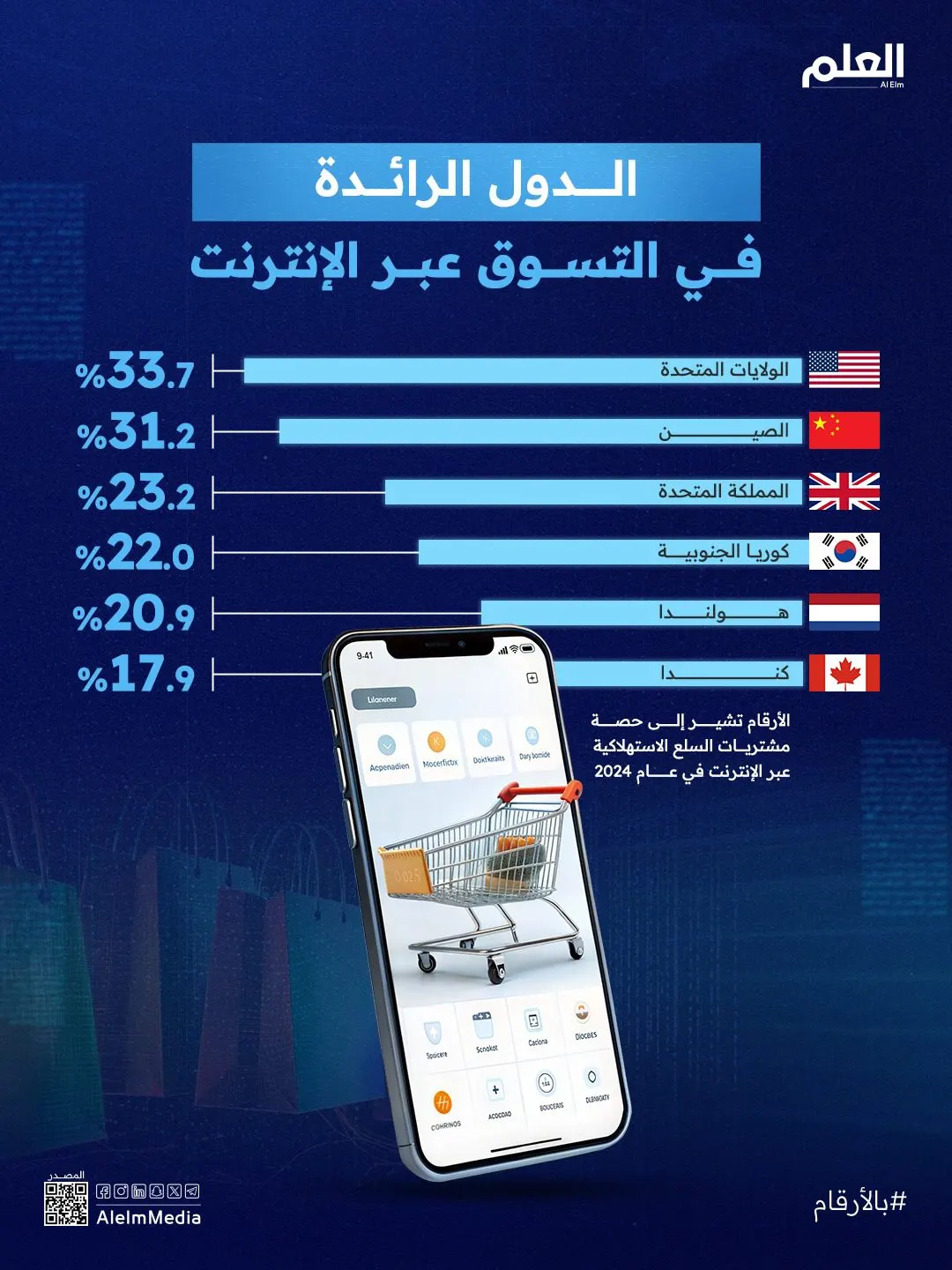 إنفوجرافيك| الدول الرائدة في التسوق عبر الإنترنت