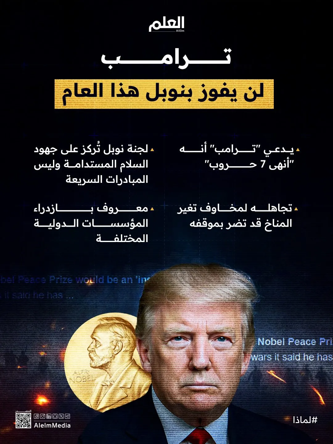 إنفوجرافيك| "ترامب" لن يفوز بنوبل هذا العام