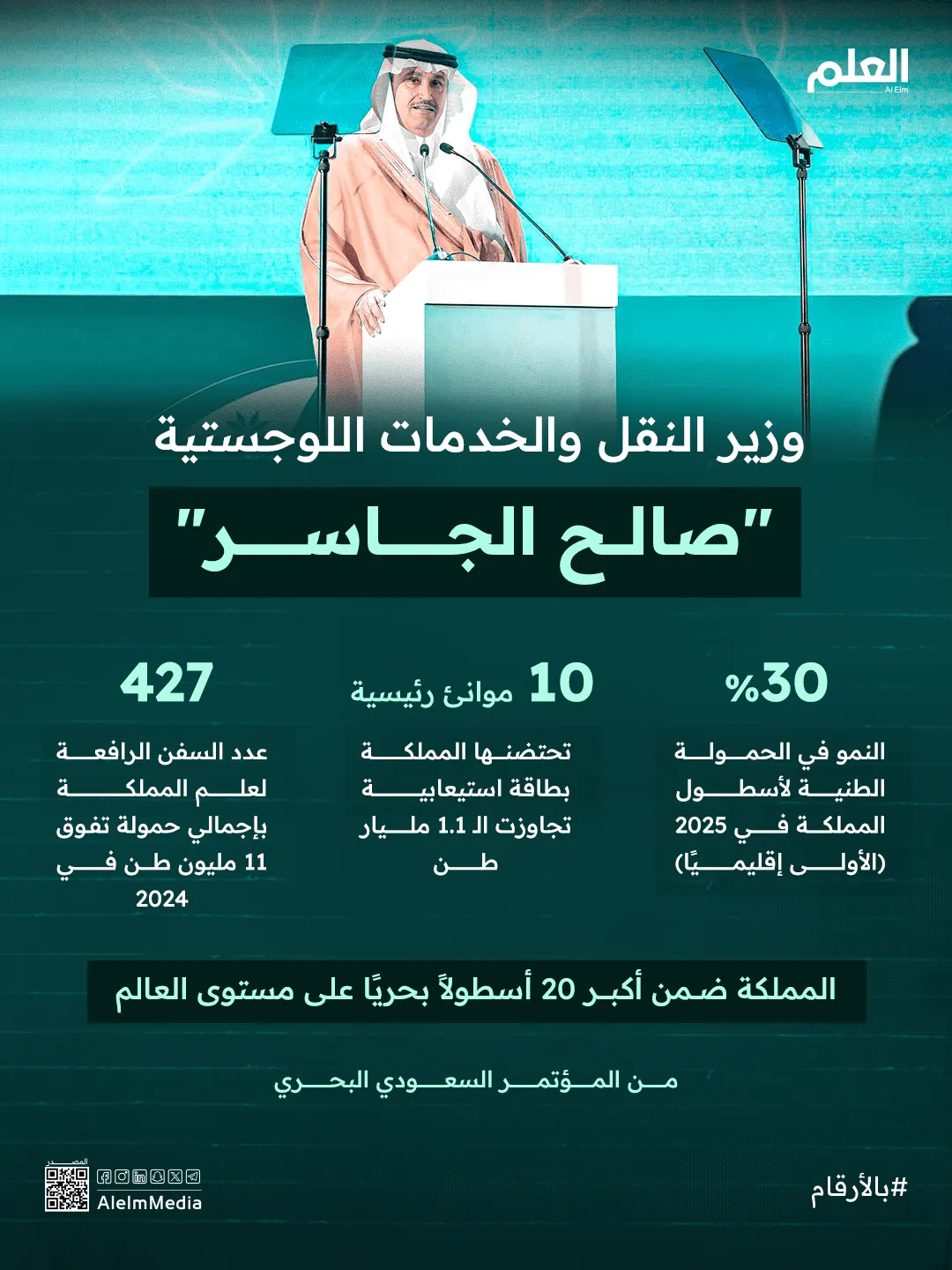 إنفوجرافيك| وزير النقل: المملكة ضمن أكبر 20 أسطول بحري عالميًا