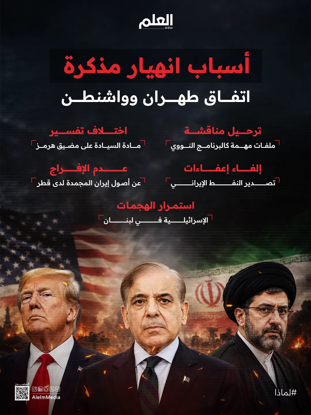 إنفوجرافيك| أسباب انهيار مذكرة اتفاق طهران وواشنطن