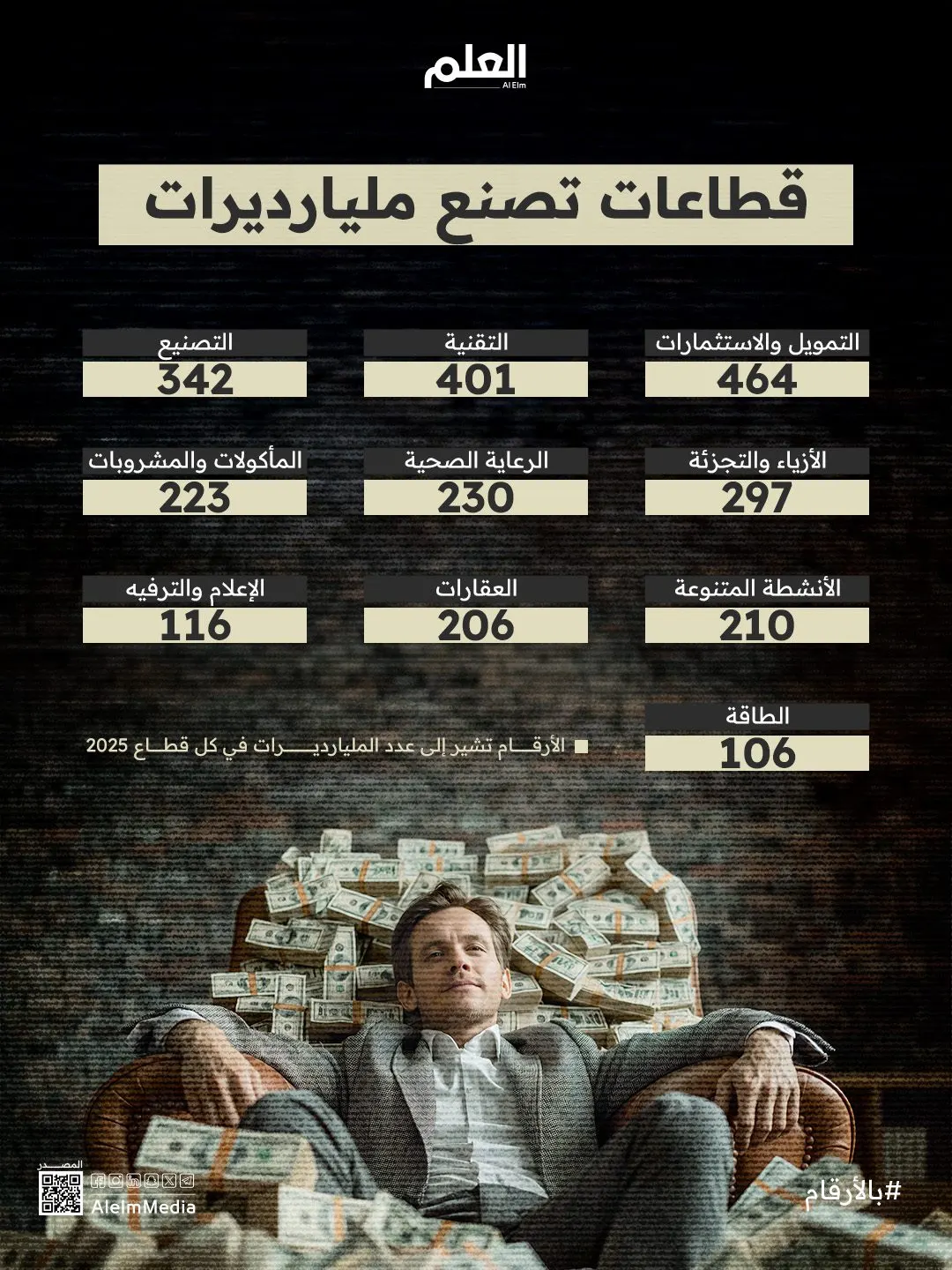 إنفوجرافيك| القطاعات التي تُنتج أكبر عدد من المليارديرات في 2025