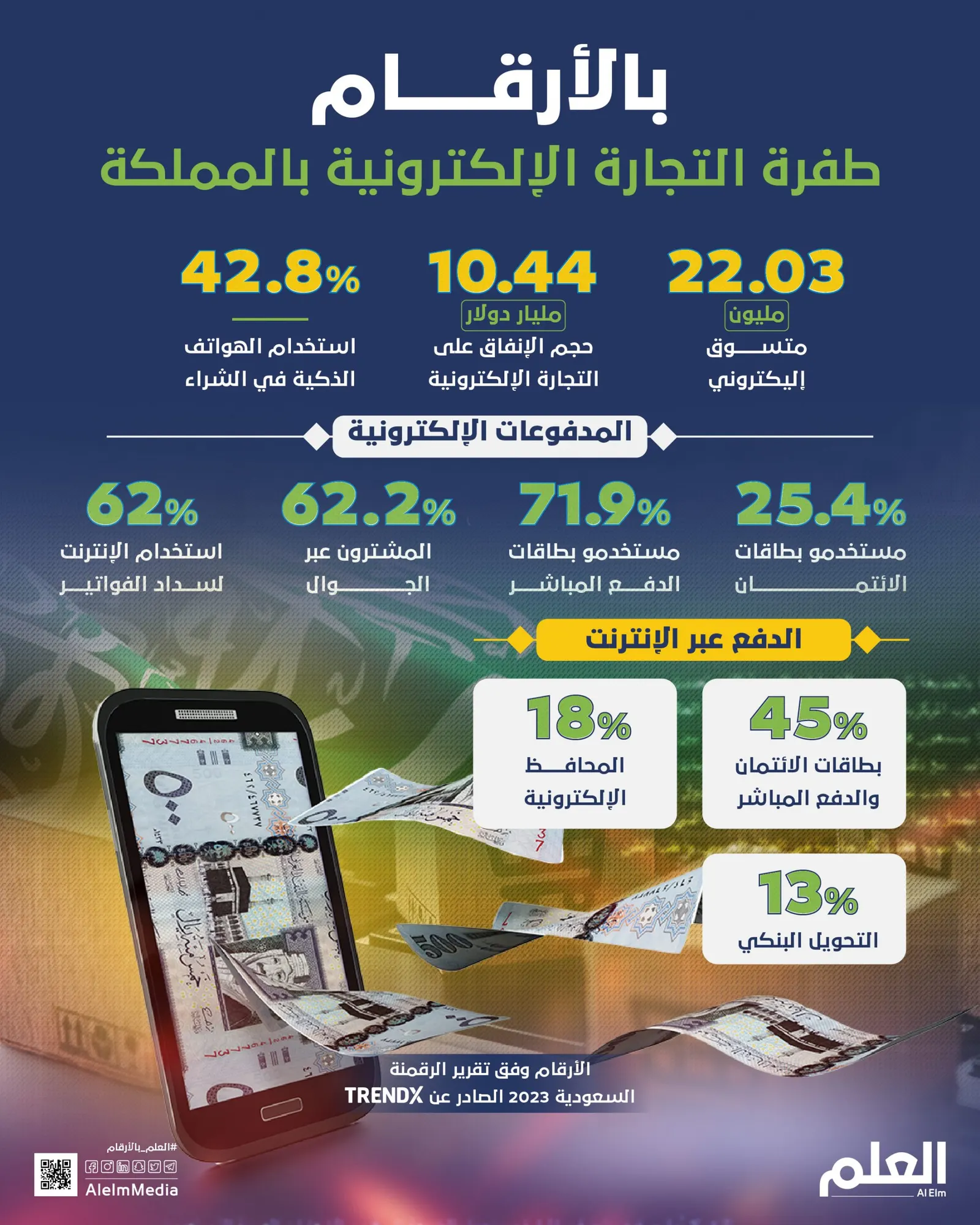 بالأرقام.. طفرة التجارة الإلكترونية بالمملكة