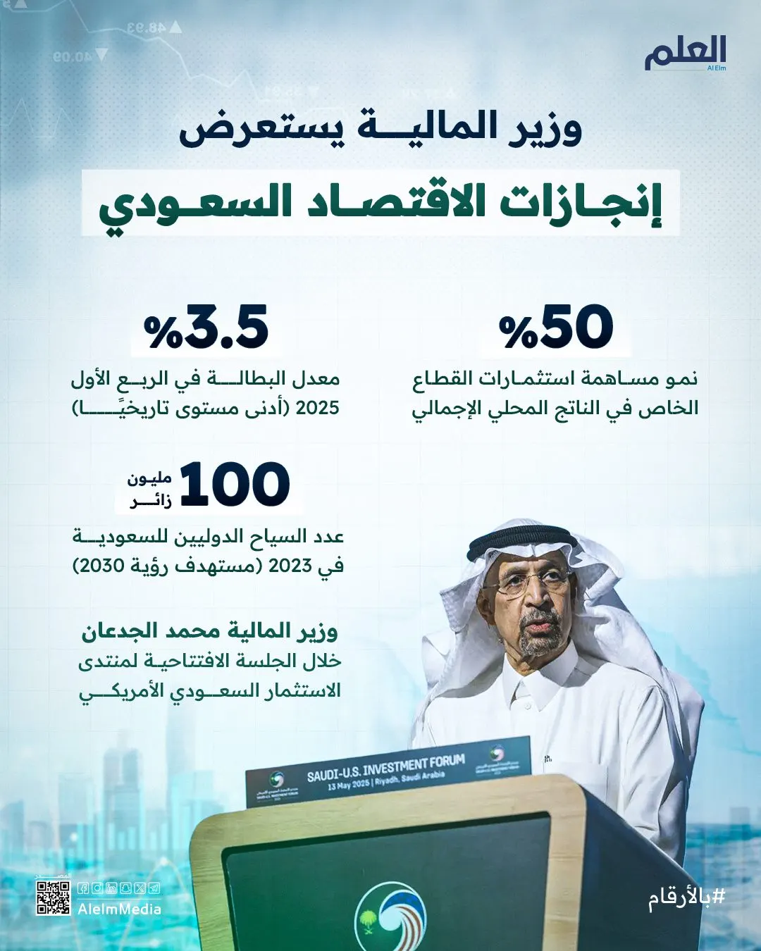 إنفوجرافيك| وزير المالية يعرض إنجازات الاقتصاد السعودي أمام المسؤولين الأمريكيين