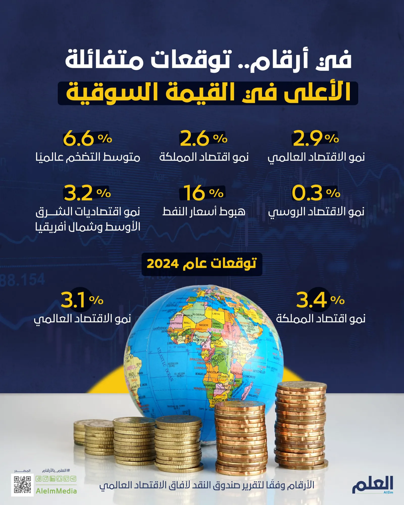 في أرقام.. توقعات متفائلة للاقتصاد العالمي خلال 2023
