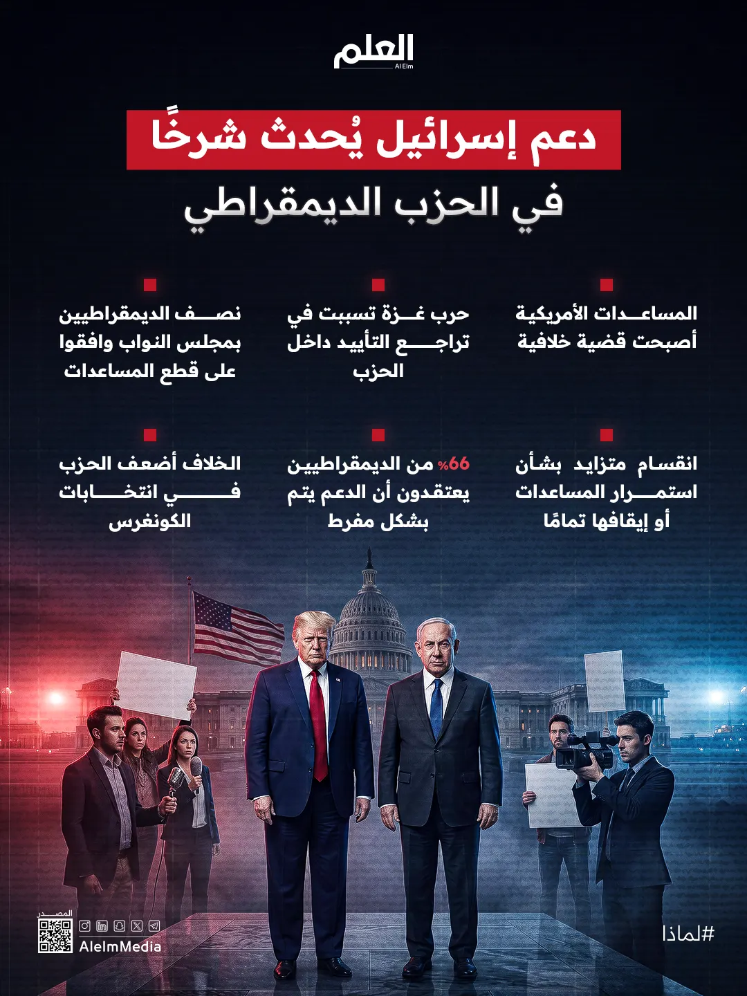 إنفواجرفيك| دعم إسرائيل يُحدث شرخًا في الحزب الديمقراطي