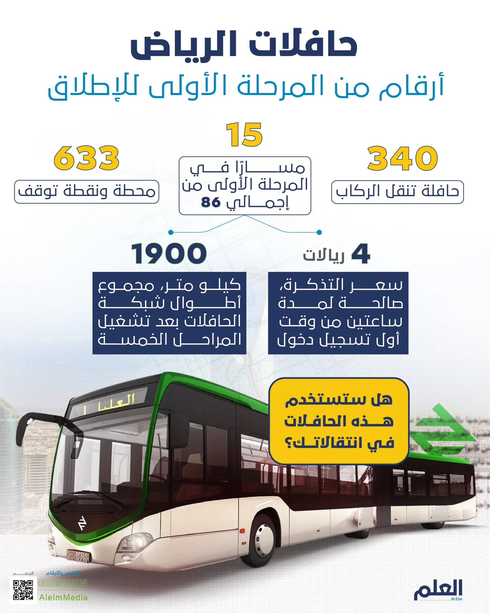 أرقام عن المرحلة الأولى من إطلاق "حافلات الرياض"