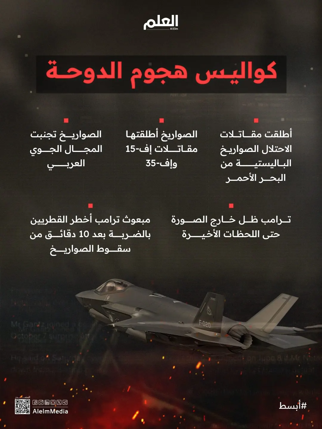 إنفوجرافيك| كواليس هجوم الدوحة