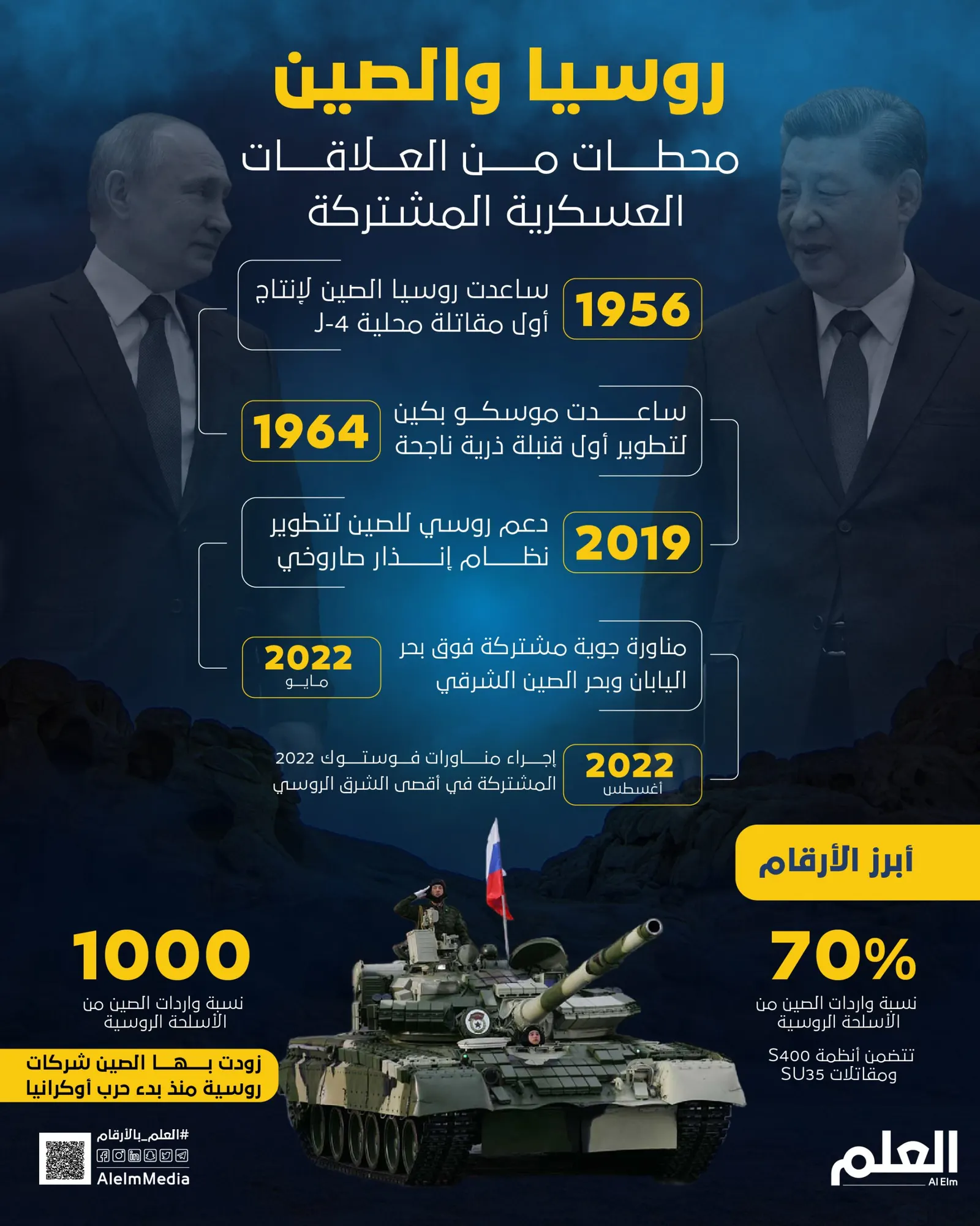روسيا والصين.. محطات من العلاقات العسكرية المشتركة