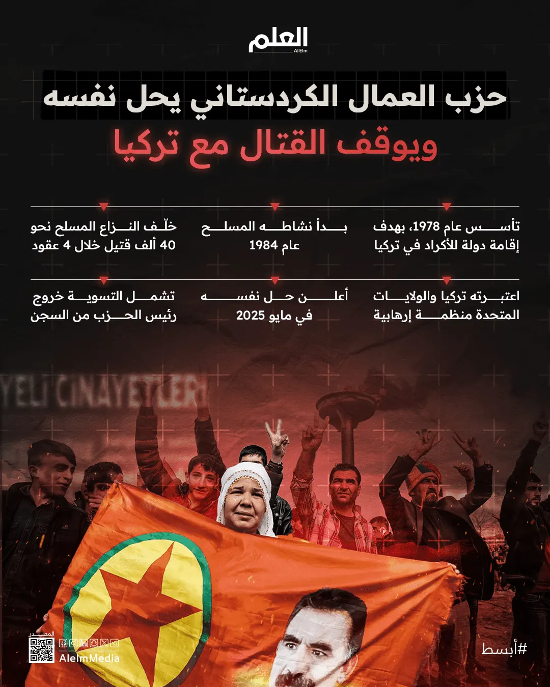 إنفوجرافيك| حزب العمال الكردستاني: نهاية حقبة دموية