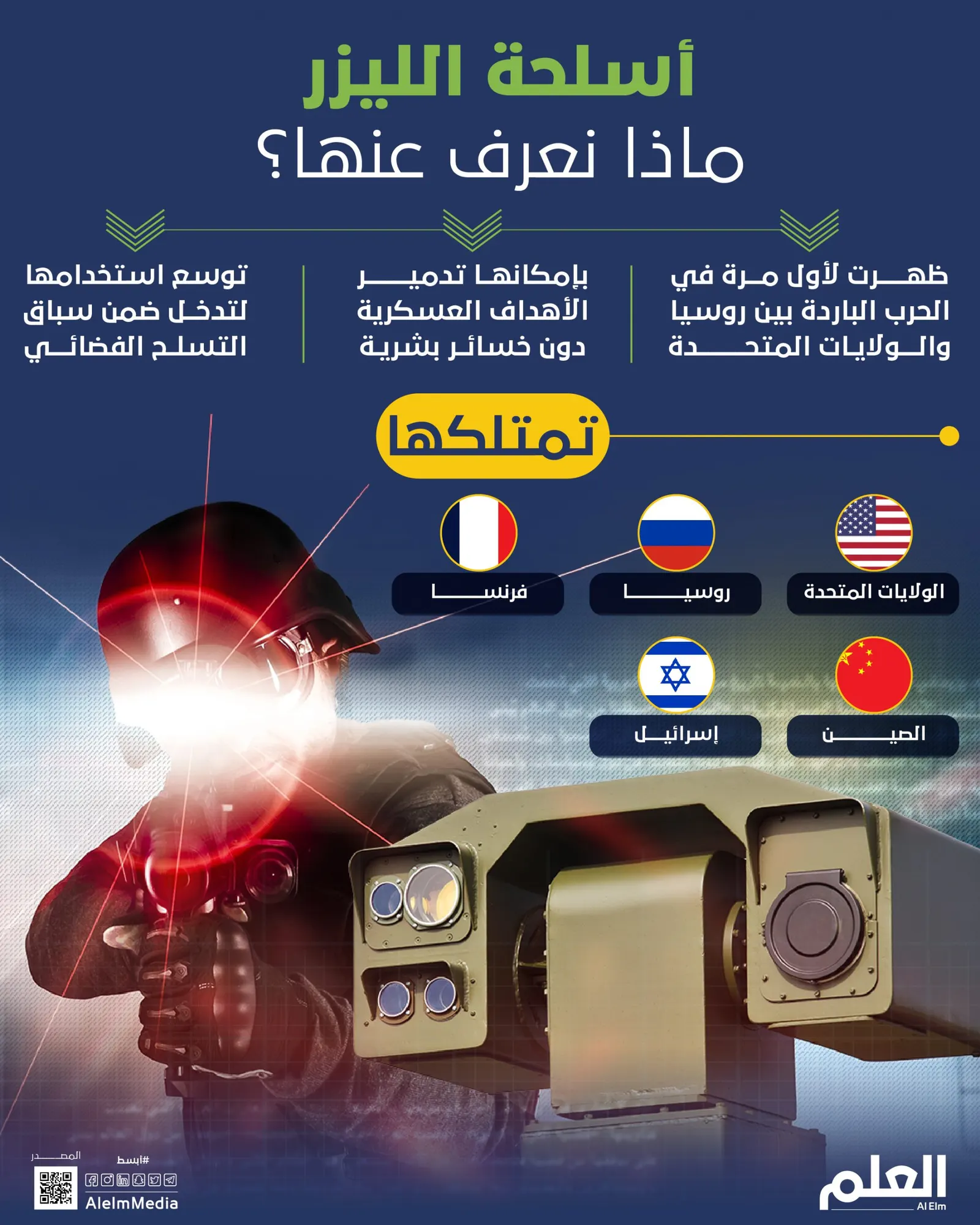أسلحة الليزر.. ماذا نعرف عنها؟