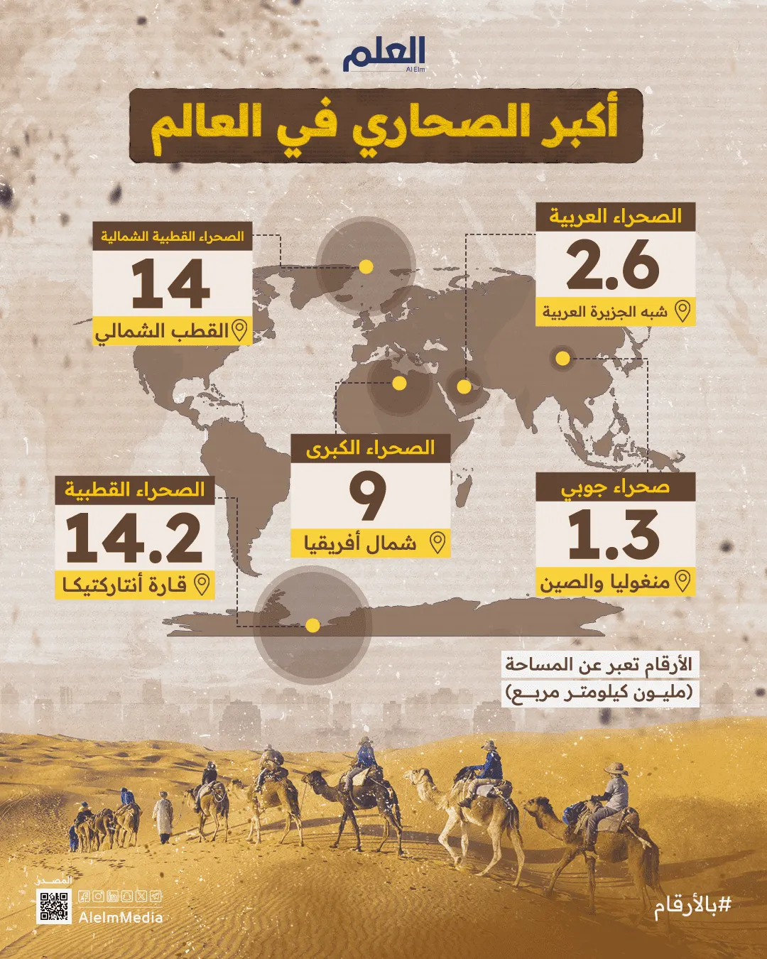 أكبر الصحاري في العالم