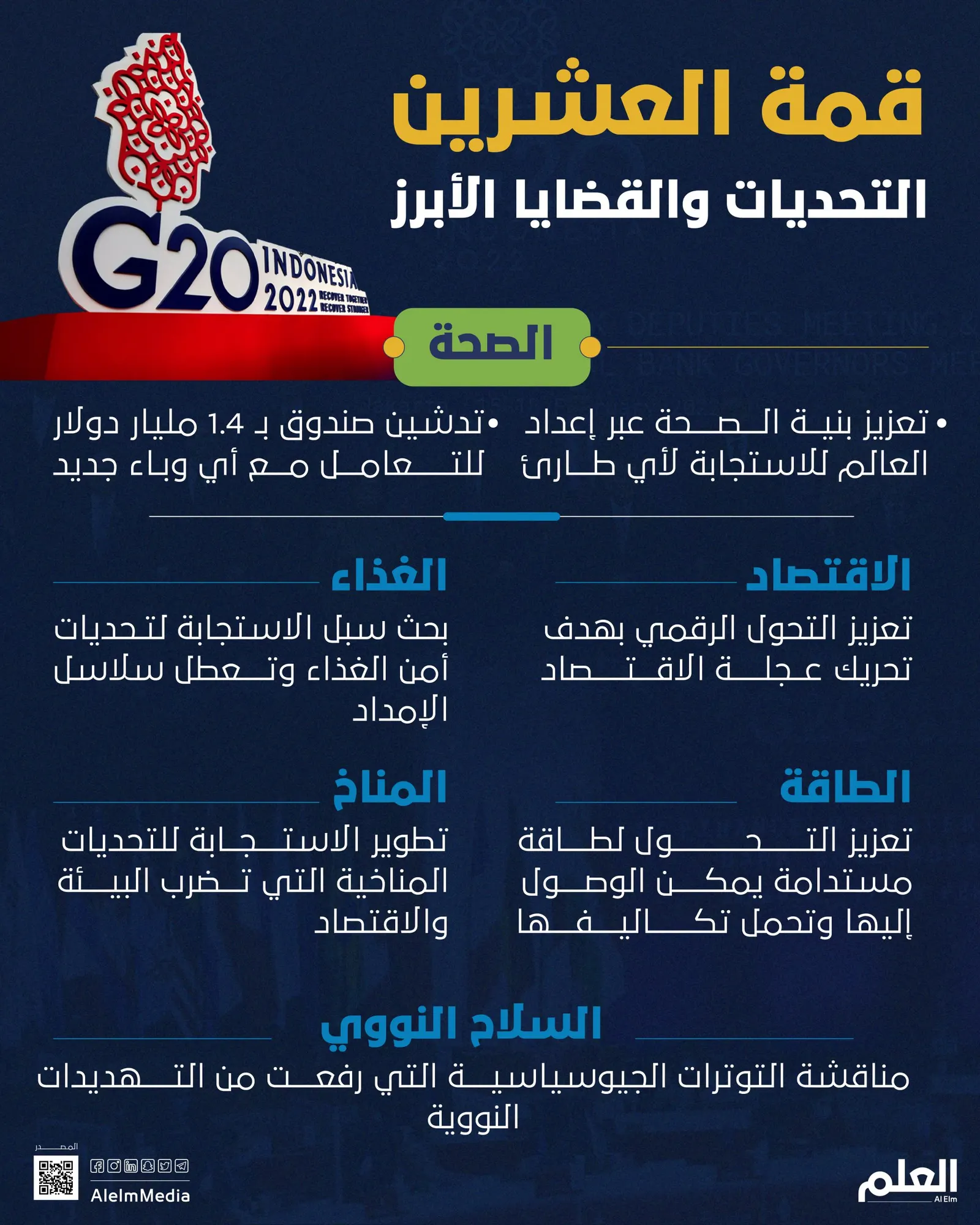 قمة العشرين..التحديات والقضايا الأبرز
