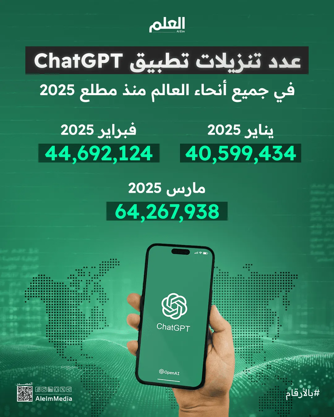إنفوجرافيك| عدد تنزيلات تطبيق ChatGPT حول العالم منذ مطلع 2025