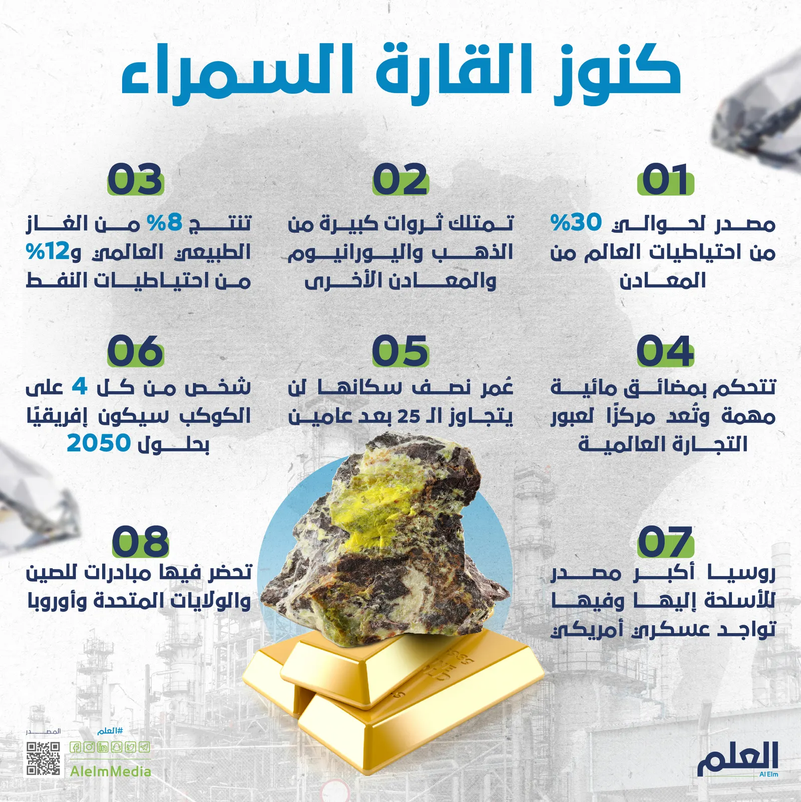 الأهمية الاستراتيجية لقارة أفريقيا