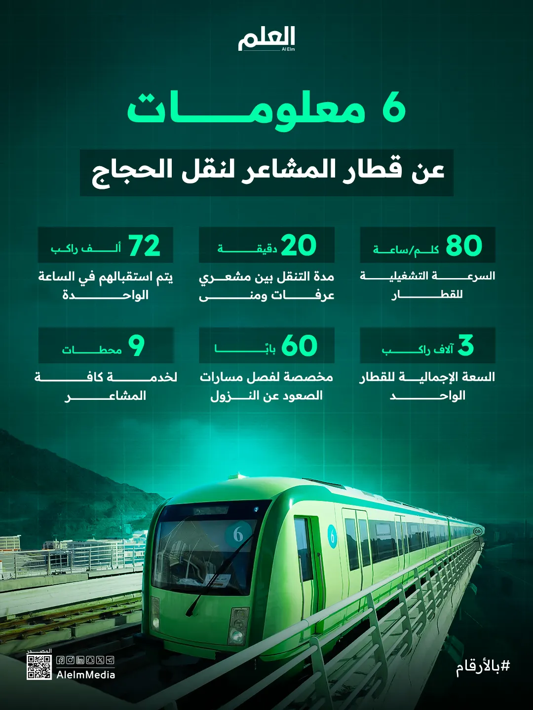 إنفوجرافيك| قطار المشاعر المقدسة.. ناقل الحجاج الذكي