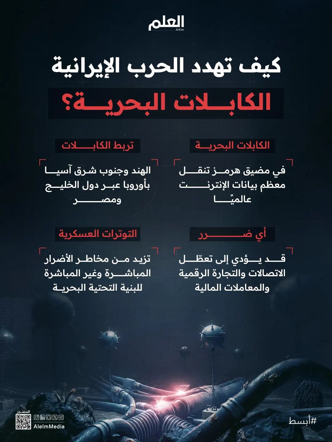 إنفوجرافيك| كيف تهدد الحرب الإيرانية الكابلات البحرية؟