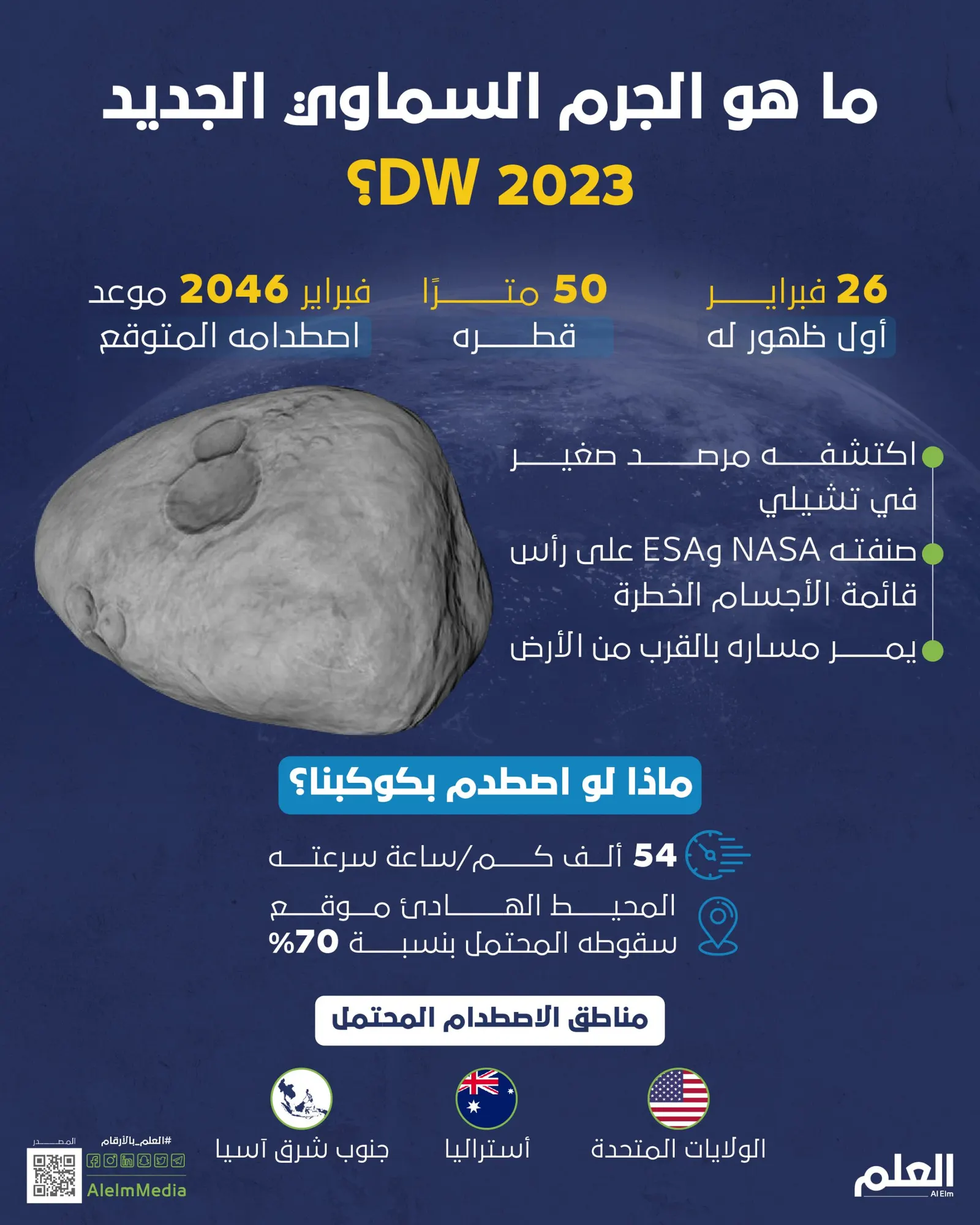 ما هو الجرم السماوي الجديد 2023 DW؟