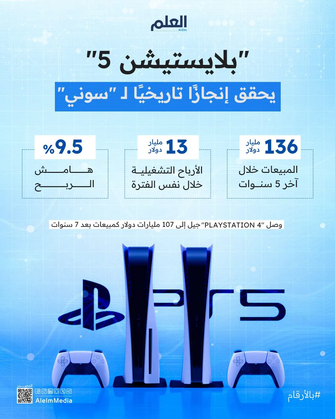 إنفوجرافيك| "بلايستيشن 5" يحقق إنجازًا تاريخيًا لـ "سوني"