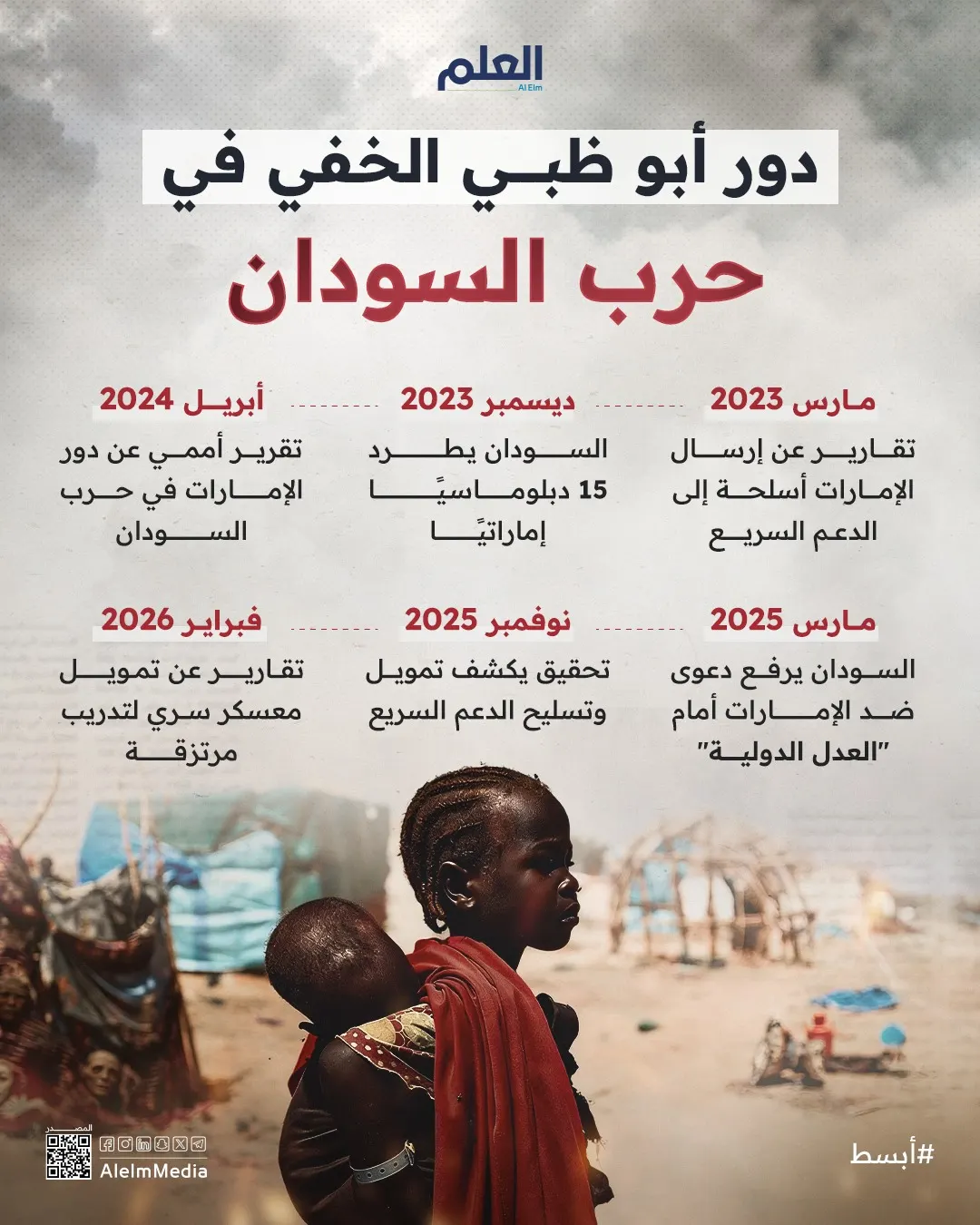 إنفوجرافيك| دور أبو ظبي الخفي في حرب السودان