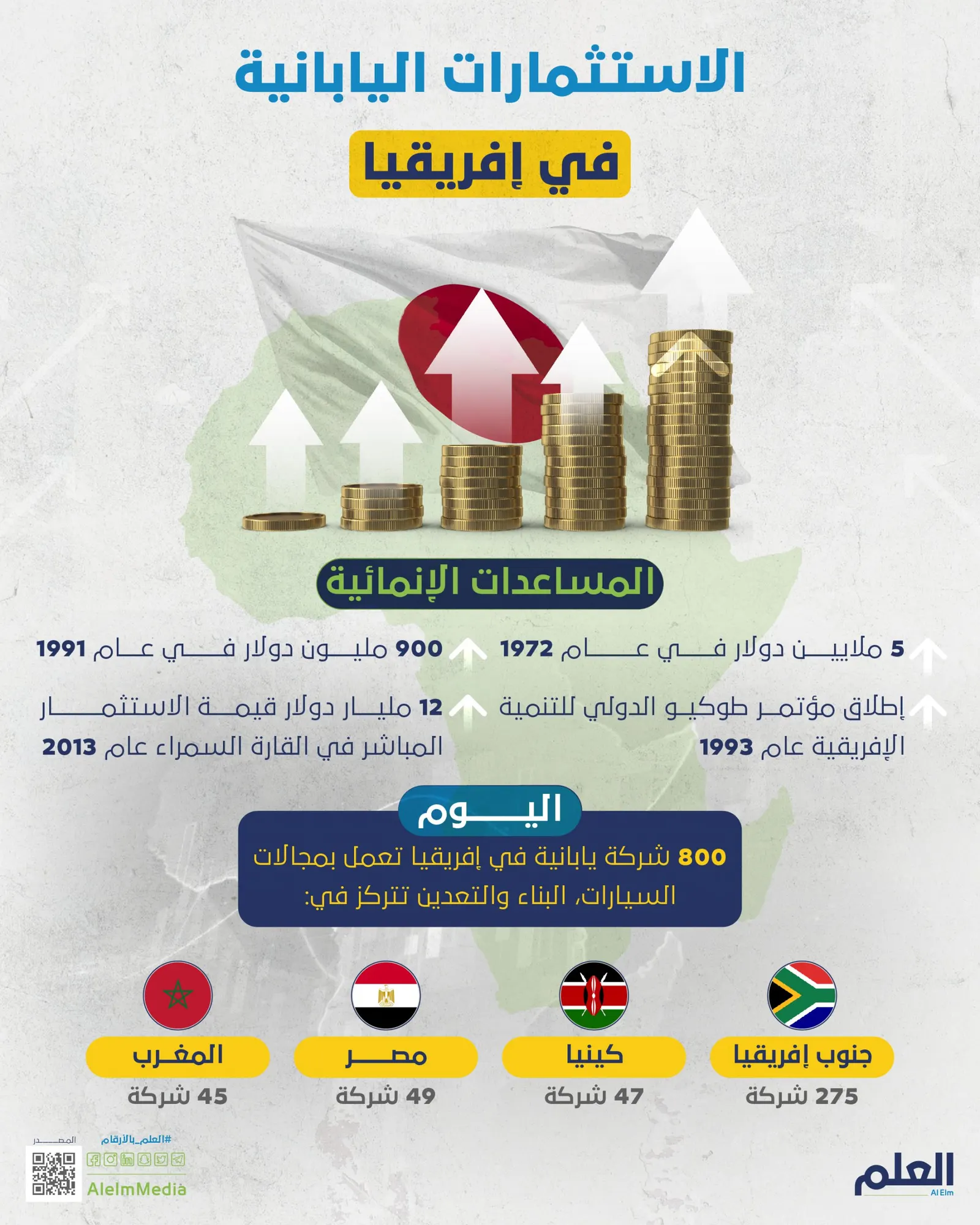 الاستثمارات اليابانية في إفريقيا