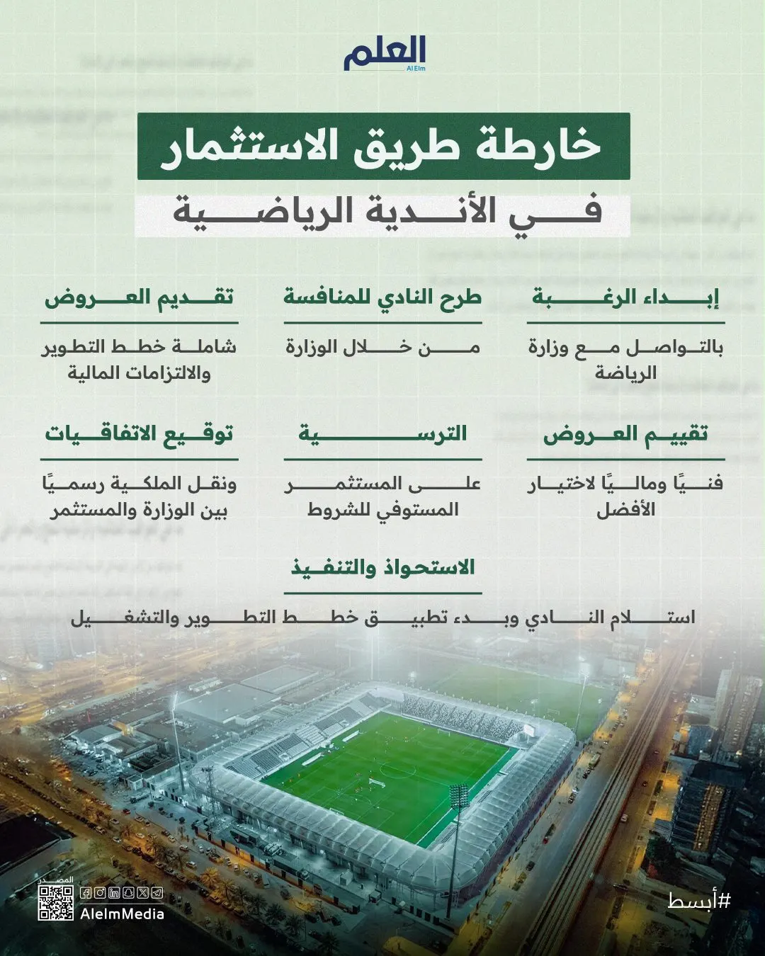 إنفوجرافيك| خارطة الاستثمار في الأندية الرياضية