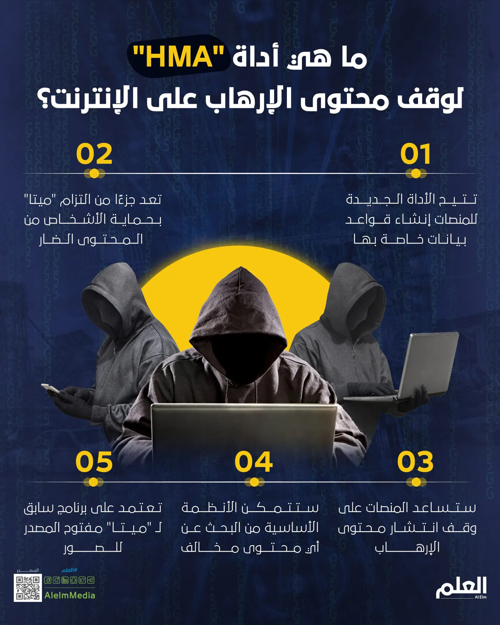 ما هي أداة "HMA" لوقف محتوى الإرهاب على الإنترنت؟