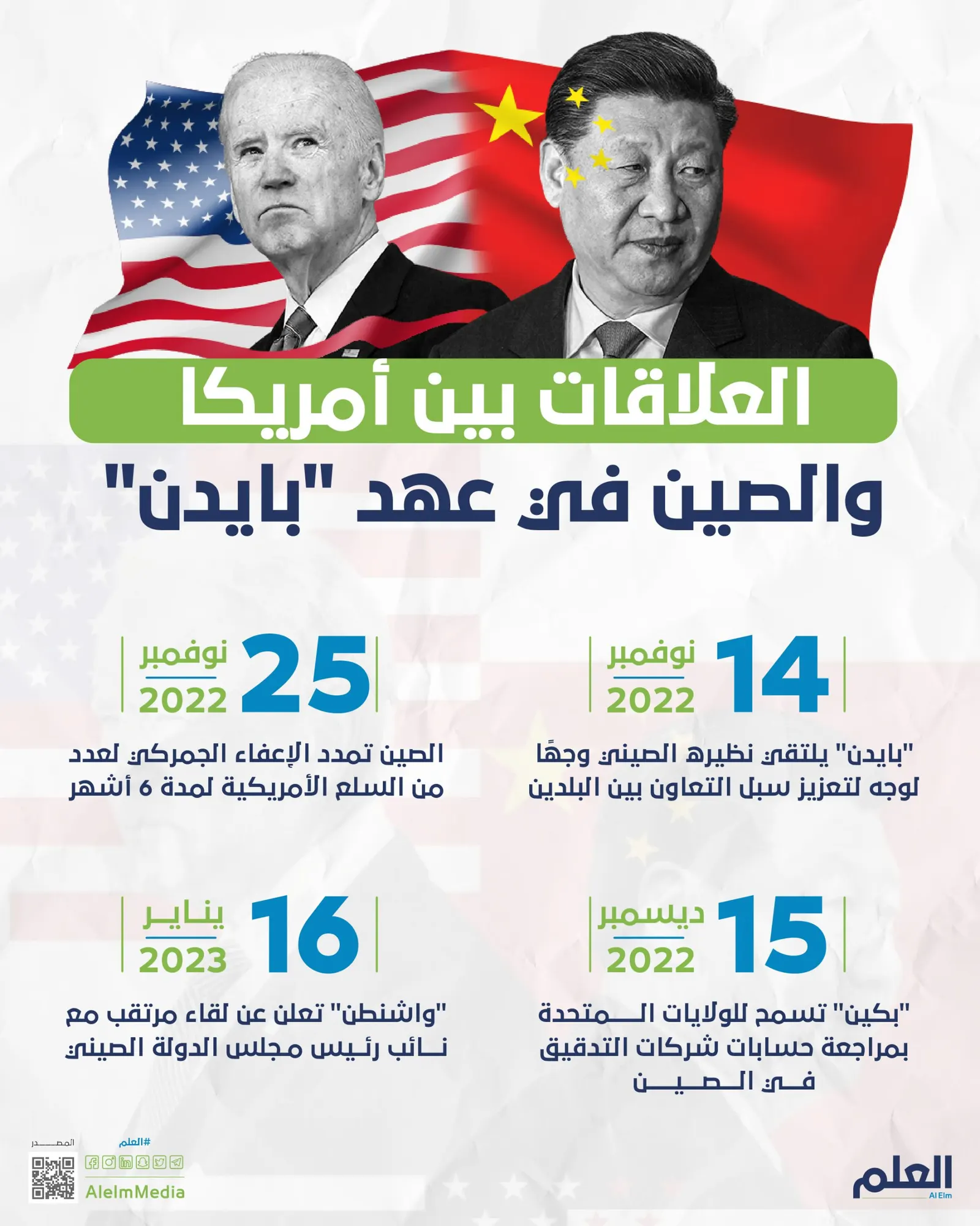 العلاقات بين أمريكا والصين في عهد "بايدن"