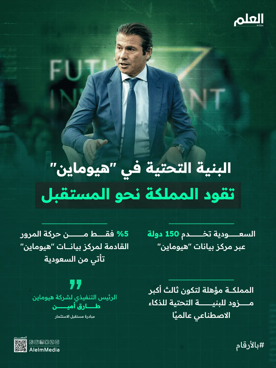 إنفوجرافيك| البنية التحتية في "هيوماين" تقود المملكة نحو المستقبل