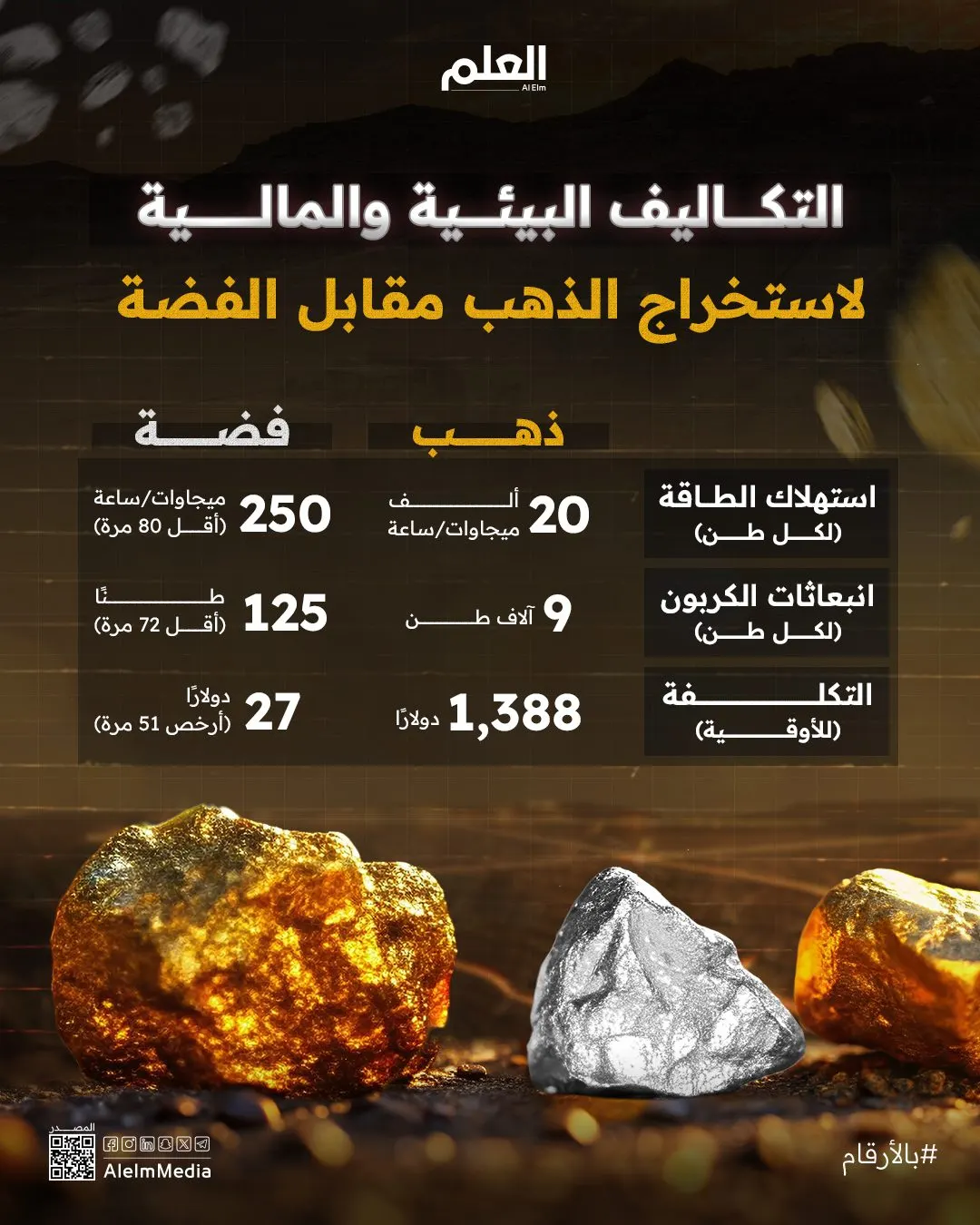 هل تعتقد أن الذهب أفضل من الفضة؟