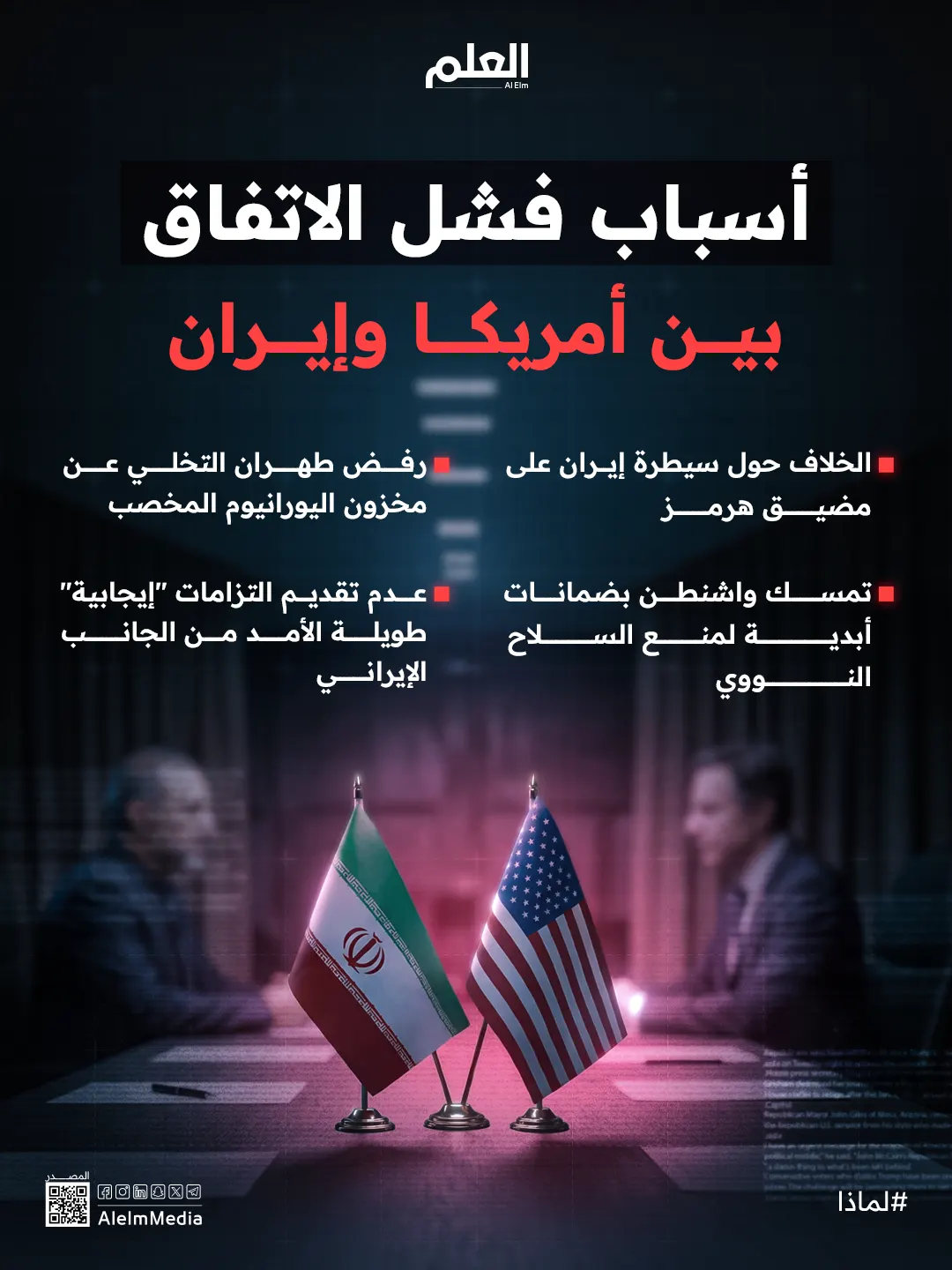إنفوجرافيك| أسباب أفشلت الاتفاق بين أمريكا وإيران