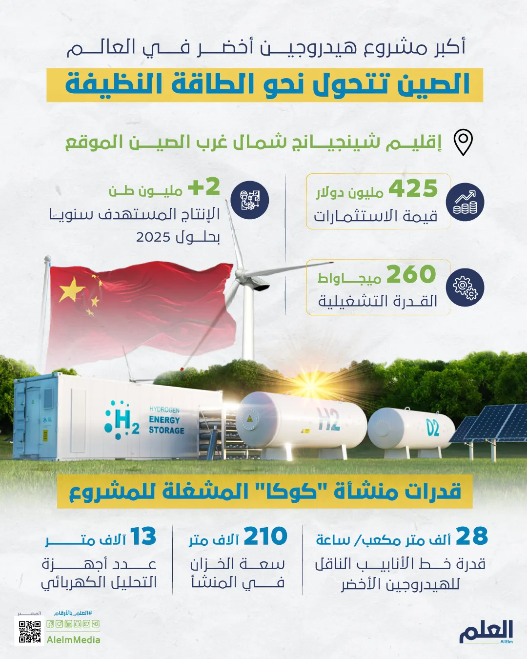 أكبر مشروع هيدروجين أخضر في العالم.. الصين تتحول نحو الطاقة النظيفة